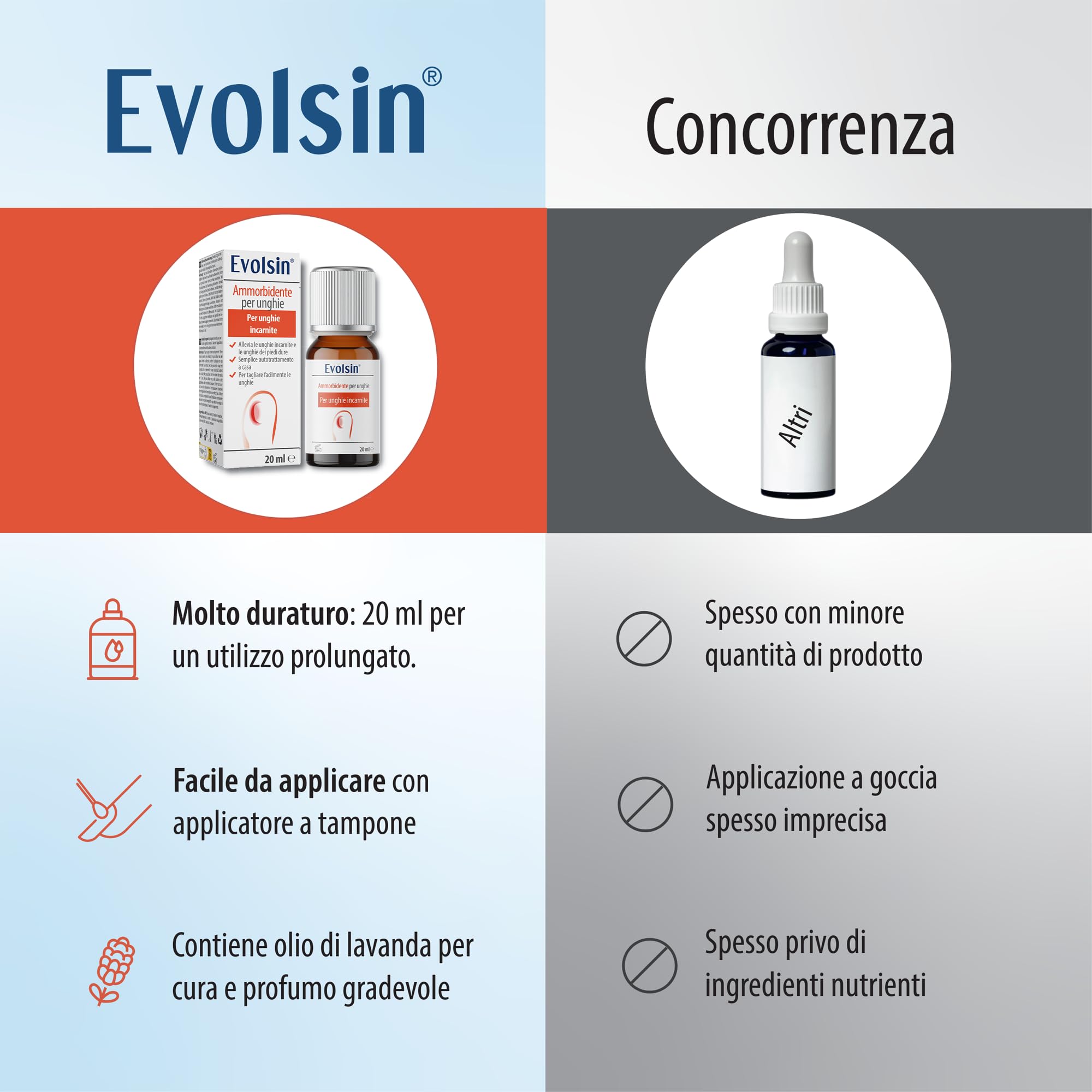 Evolsin Ammorbidente per unghie - Soluzione delicata ed efficace per unghie incarnite - Formula alcalina per unghie morbide ed elastiche - Facile da usare con applicatore di tampone - 20ml