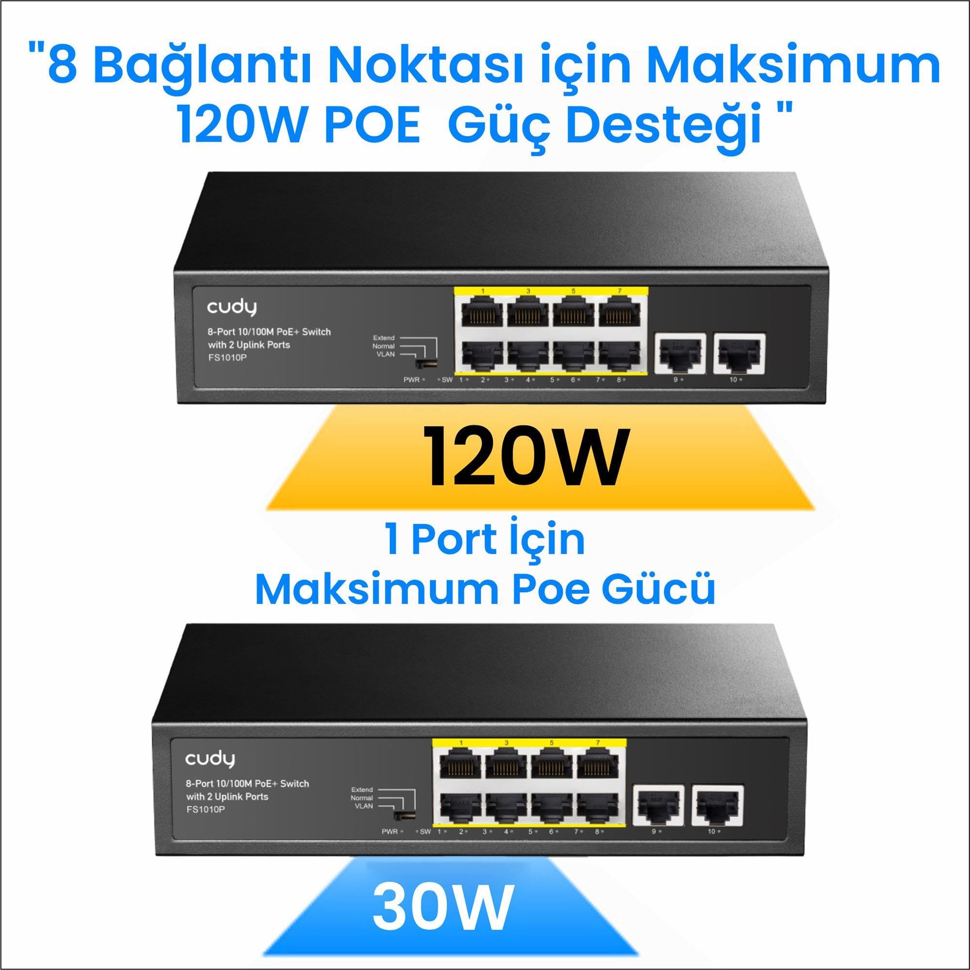 Cudy FS1010P Switch Ethernet 8+2 Porte Poe+ 120W, 8 Porte 10/100Mbps Poe+, Switch Unmanaged, CCTV/VLAN, No Alimentazione Aggiuntiva, 802.3af/at, Versione Rack in Metallo