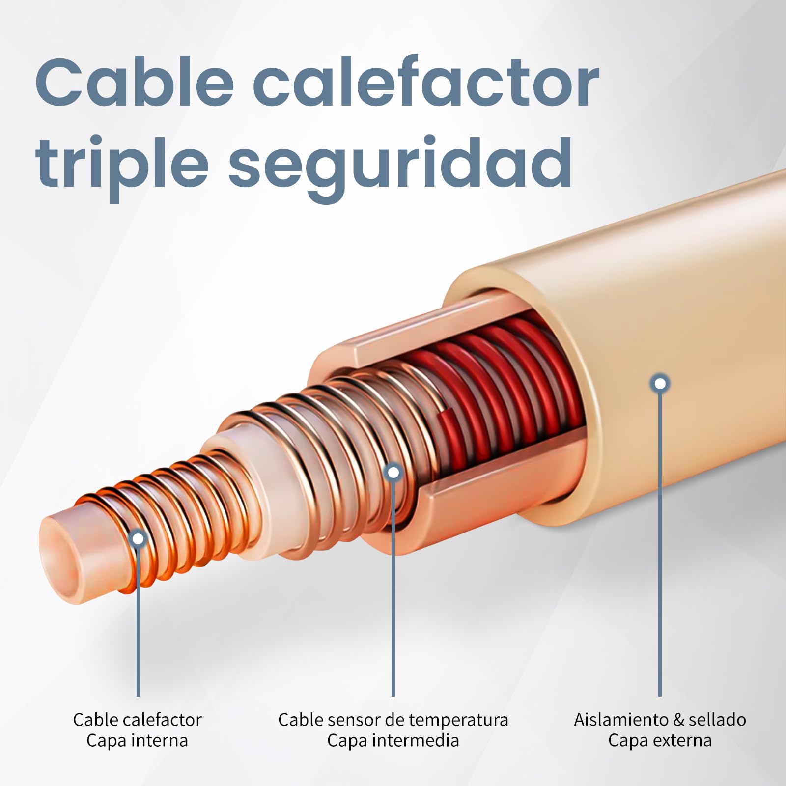 Manta Eléctrica, 60 x 80 CM Almohadilla Térmica Eléctrica para Espalda, Lumbar, Pierna, con Función de Apagado Automático y 6 Niveles de Temperatura, Lavable a Máquina Esterilla Electrica