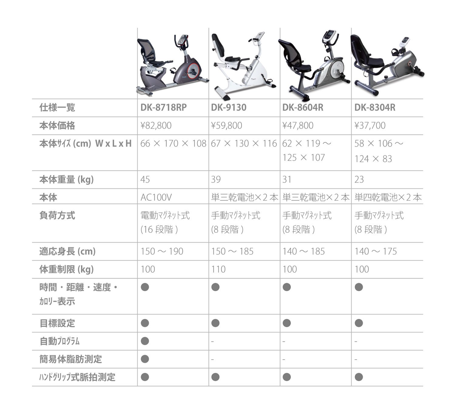 Amazon.co.jp: ダイコー リカンベントバイク 家庭用 無段階スライド 