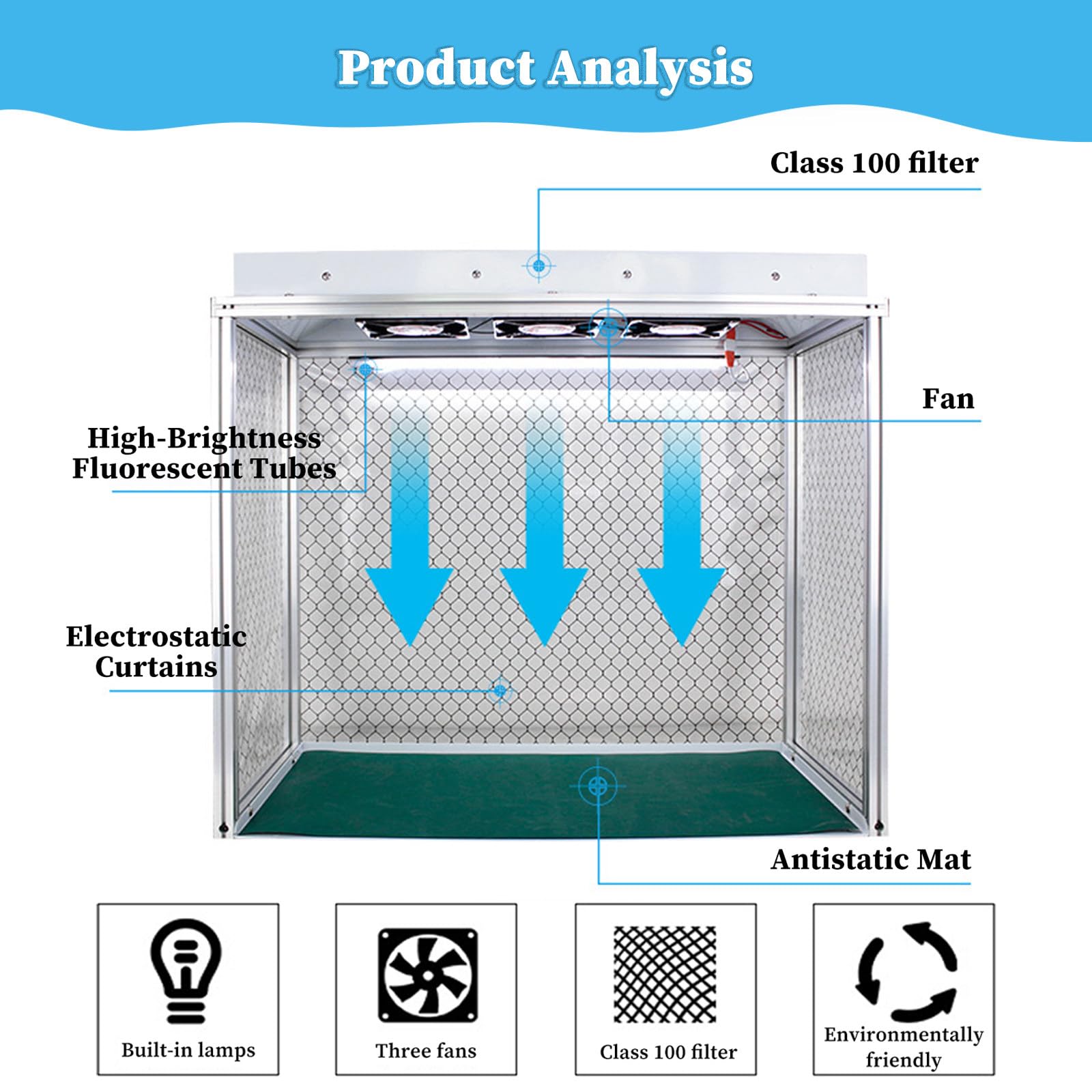 Cabina Flujo Laminar Vertical para Micología, Cabina de Flujo Laminar Vertical con 3 Ventiladores, Ideal para Reparación de Teléfonos y Uso en Laboratorios, Silenciosa