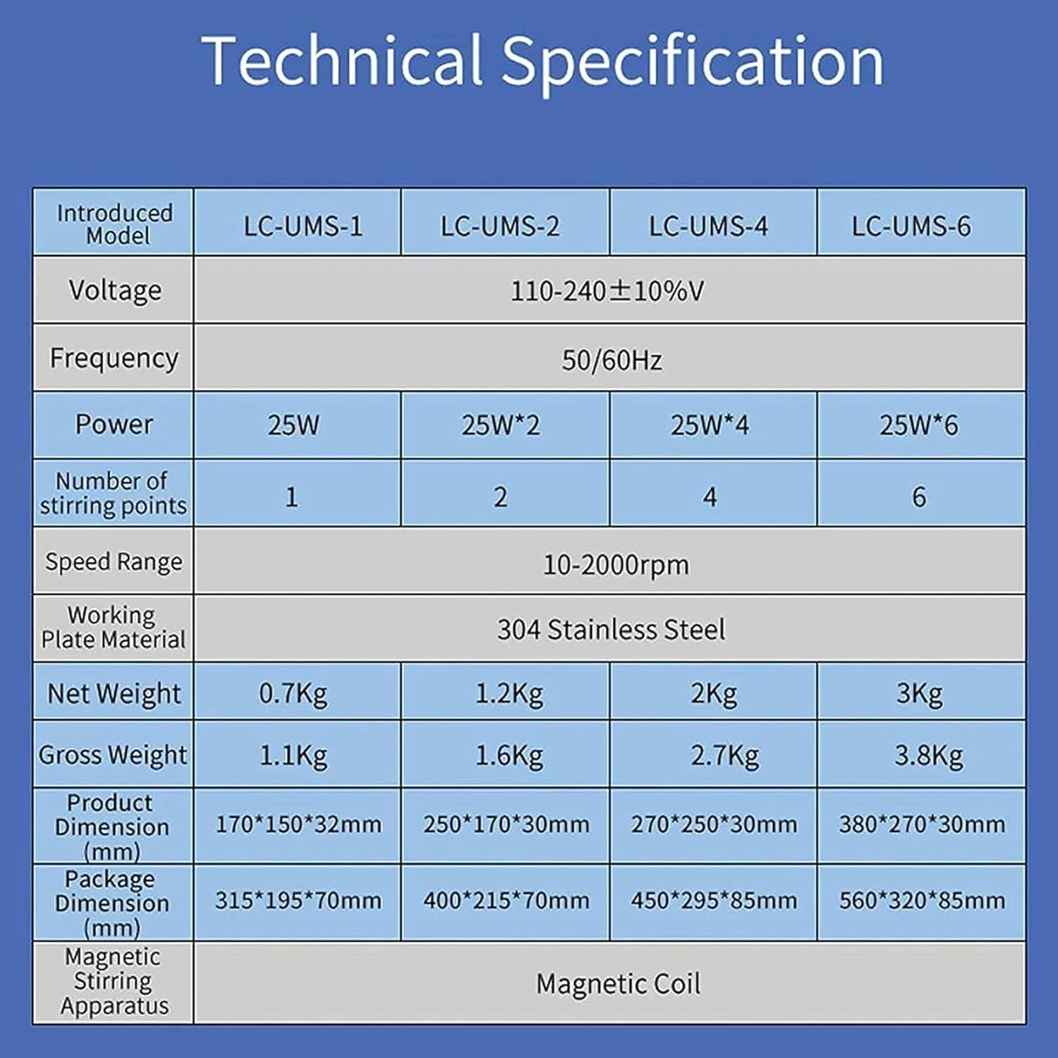 Lab Stirrer, Magnetic Stirrer with Stainless Steel Work Plate, 200-2000 RPM Speed Stirrer Machine, 6 Multi-Position Magnetic Stirrer, for lab use
