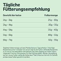Hrană uscată completă pentru pisici adulte by Amazon cu ton și hering, 10 kg, 1 pachet 5