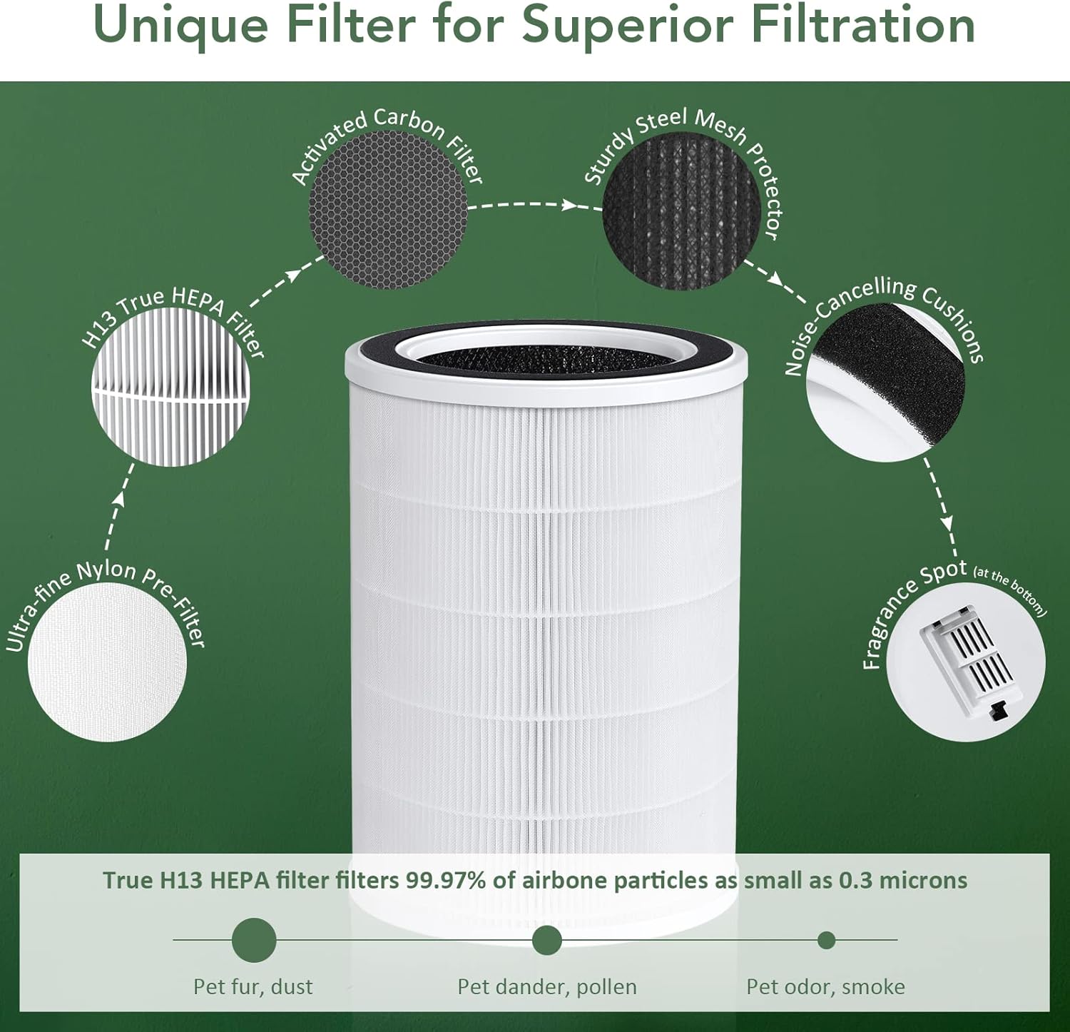 Diagram of 3-in-1 filter layers