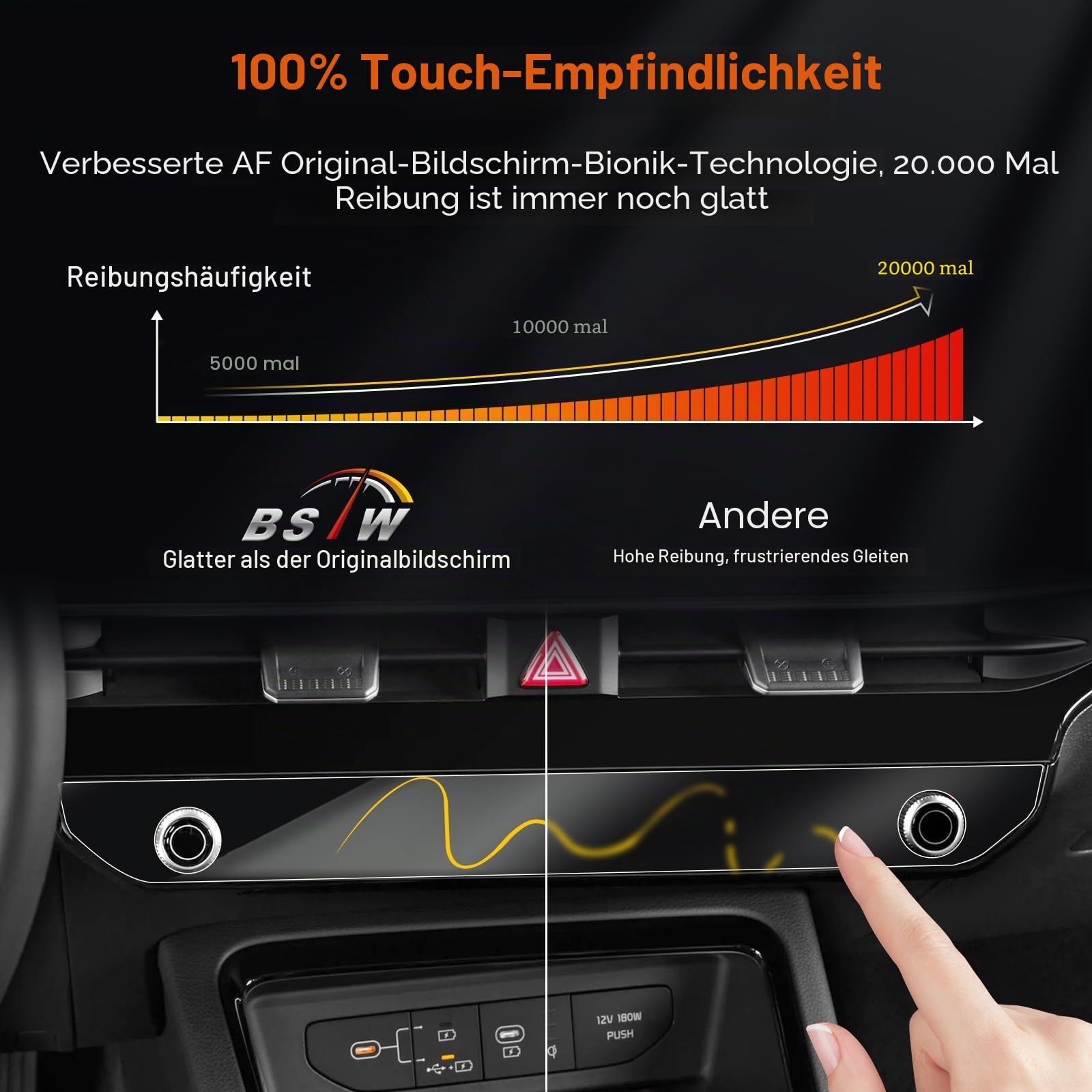 Kompatibel mit 2026 2027 Neu Kia Sportage NQ5 & Kia EV6 12,3" Navigation + A/C System Display Schutzfolie Nano Kunststoff Displayschutzfolie 6H Kratzfest [4 Stück]
