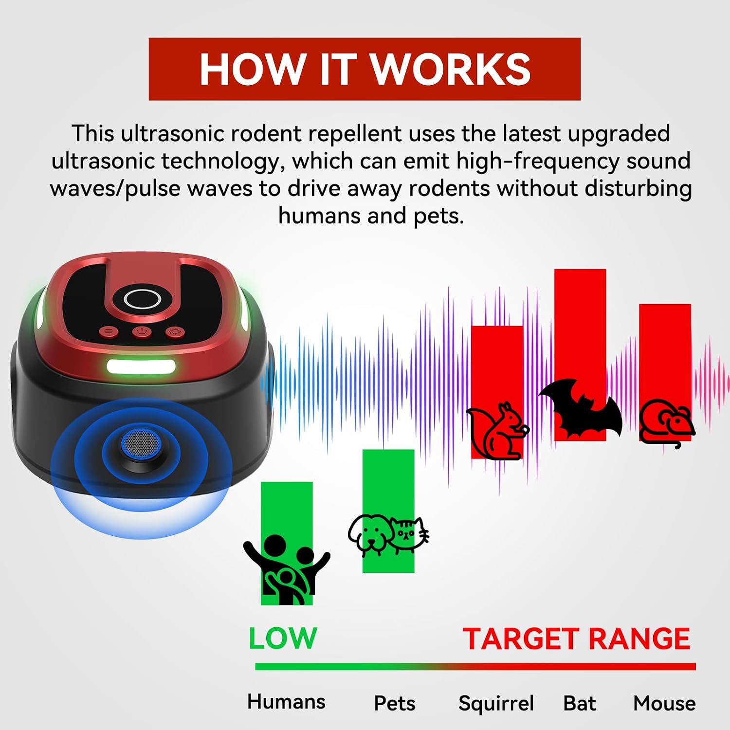 Ultraschall Maus und Ratten 360°,Ultraschall Mäuseabwehr Mit Stroboskoplichtern und PIR,3 Arbeitsmodi Ultraschall Mäuseabwehr Mäuse für Nagetiere, Mäuse, Eichhörnchen, Spinnen - 5