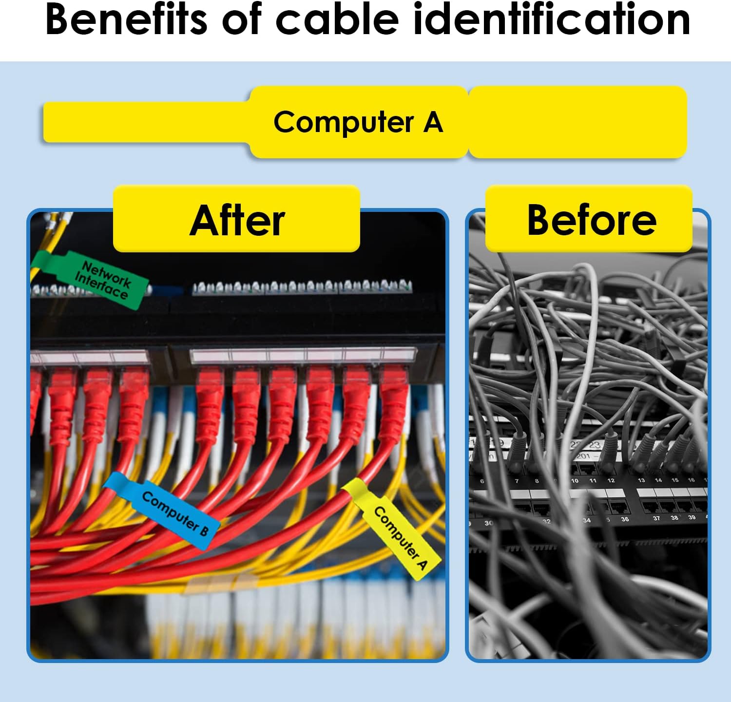 Before and after comparison of cable organization. The 'Before' image shows a tangled mess of cables. The 'After' image shows neatly organized cables with blue and yellow labels identifying 'Computer B' and 'Computer A' respectively.