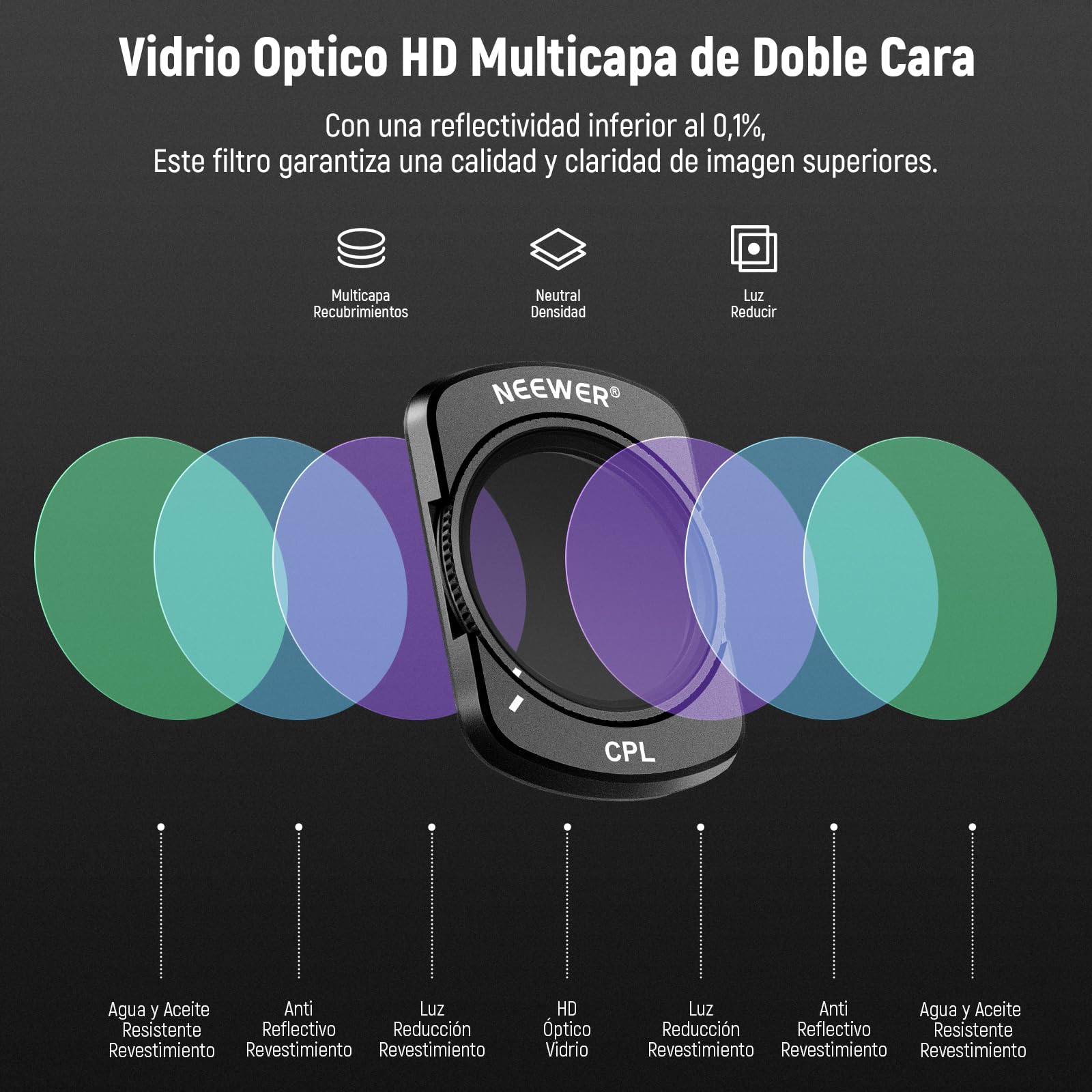NEEWER Magnético CPL Filtro Compatible con dji Osmo Pocket 3 / Pocket 4 / Xtra Muse, Kit de Accesorios para Cámaras de Acción con Filtro Polarizador Circular y 2 Protectores de Pantalla