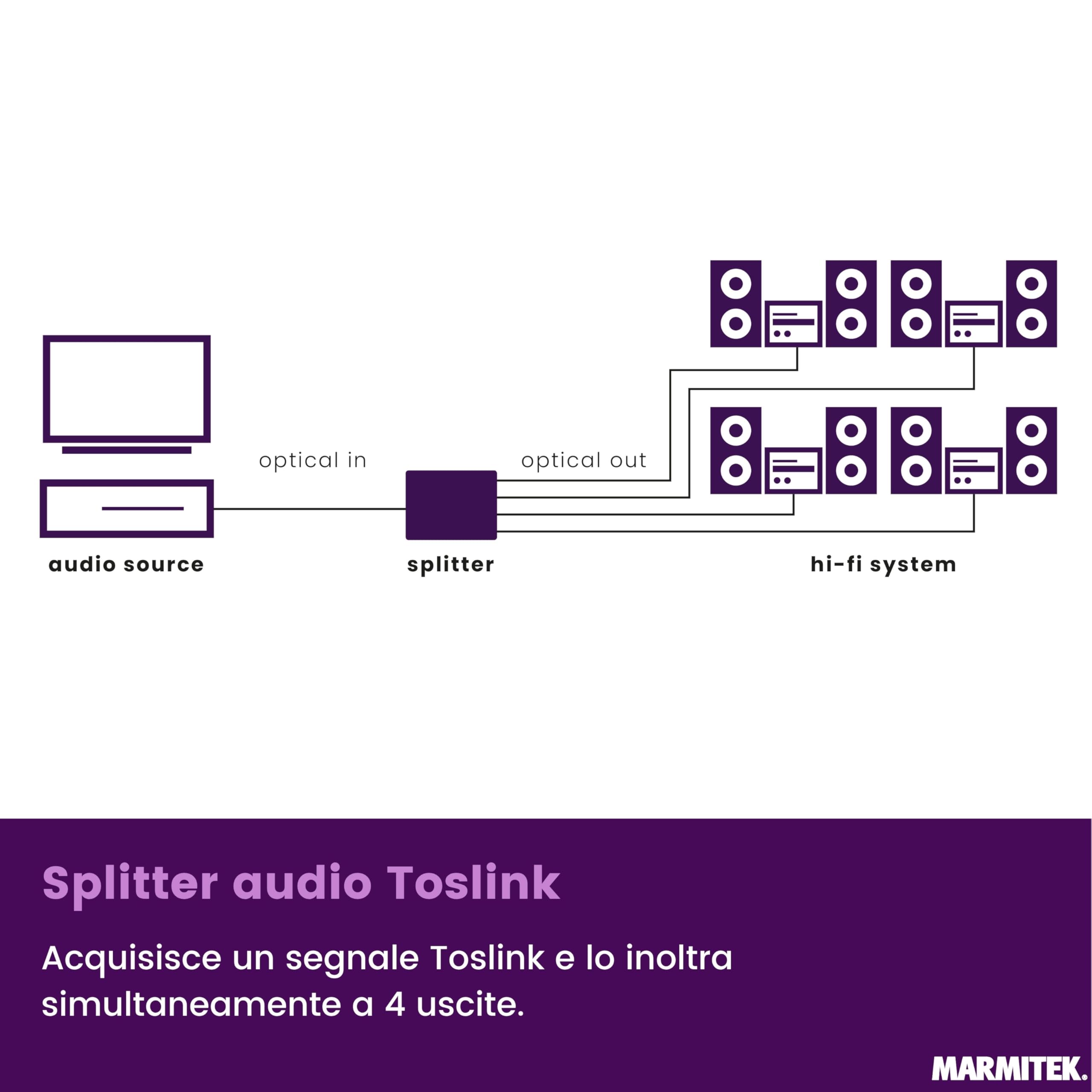 Marmitek Split TS14 - Splitter Toslink 1 ingresso 4 uscite - Audio ottico | Splitter audio ottico 1 ingresso 4 uscite per TV e amplificatore, audio digitale senza ritardo, S/PDIF Toslink 192 kHz