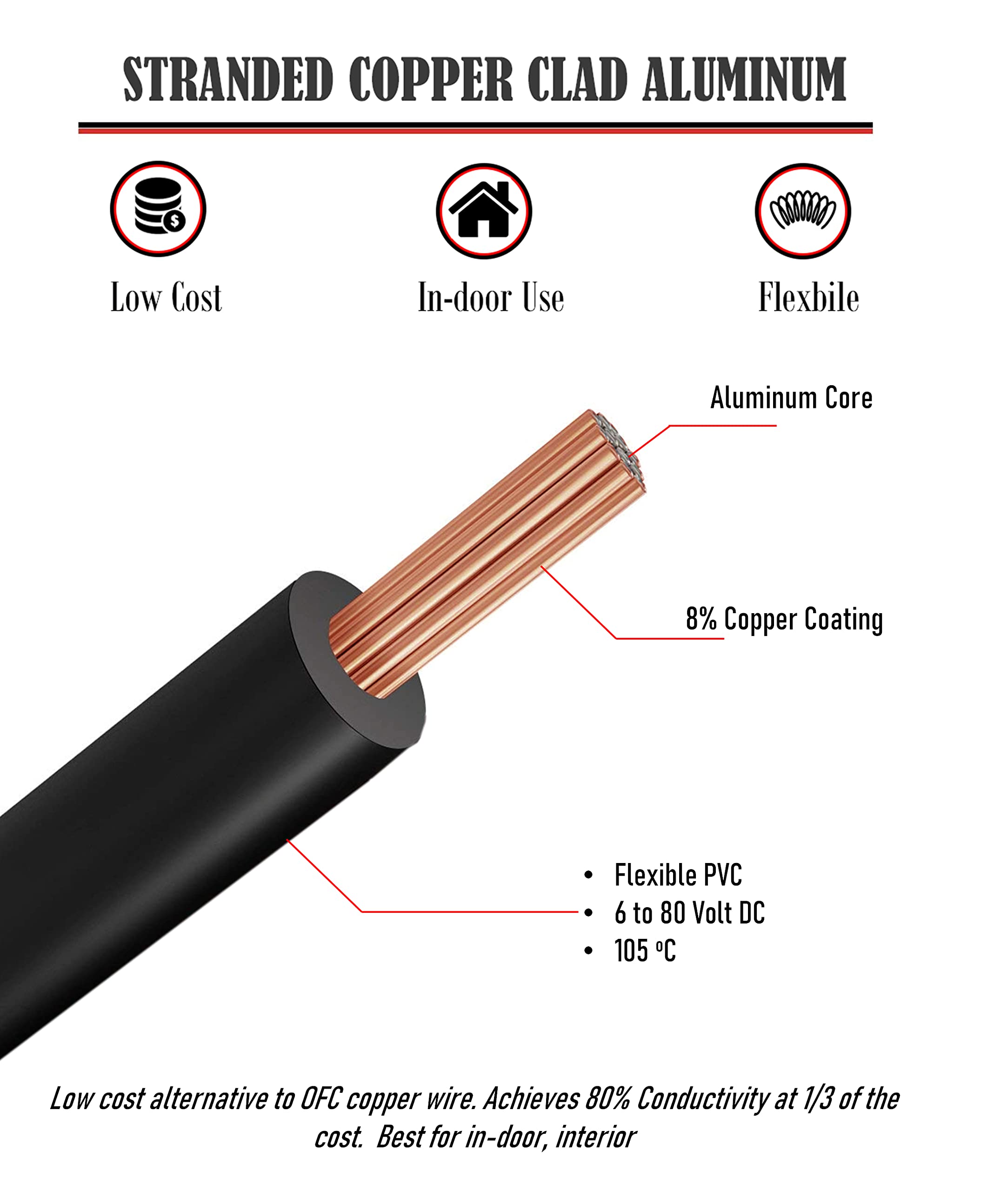 GS Power 14 Gauge Flexible Copper Clad Aluminum Low Voltage Primary Wire 6 Color Set, 100ft roll (600 ft Total) for 12 Volt Automotive Trailer Harness Car Audio Video Wiring