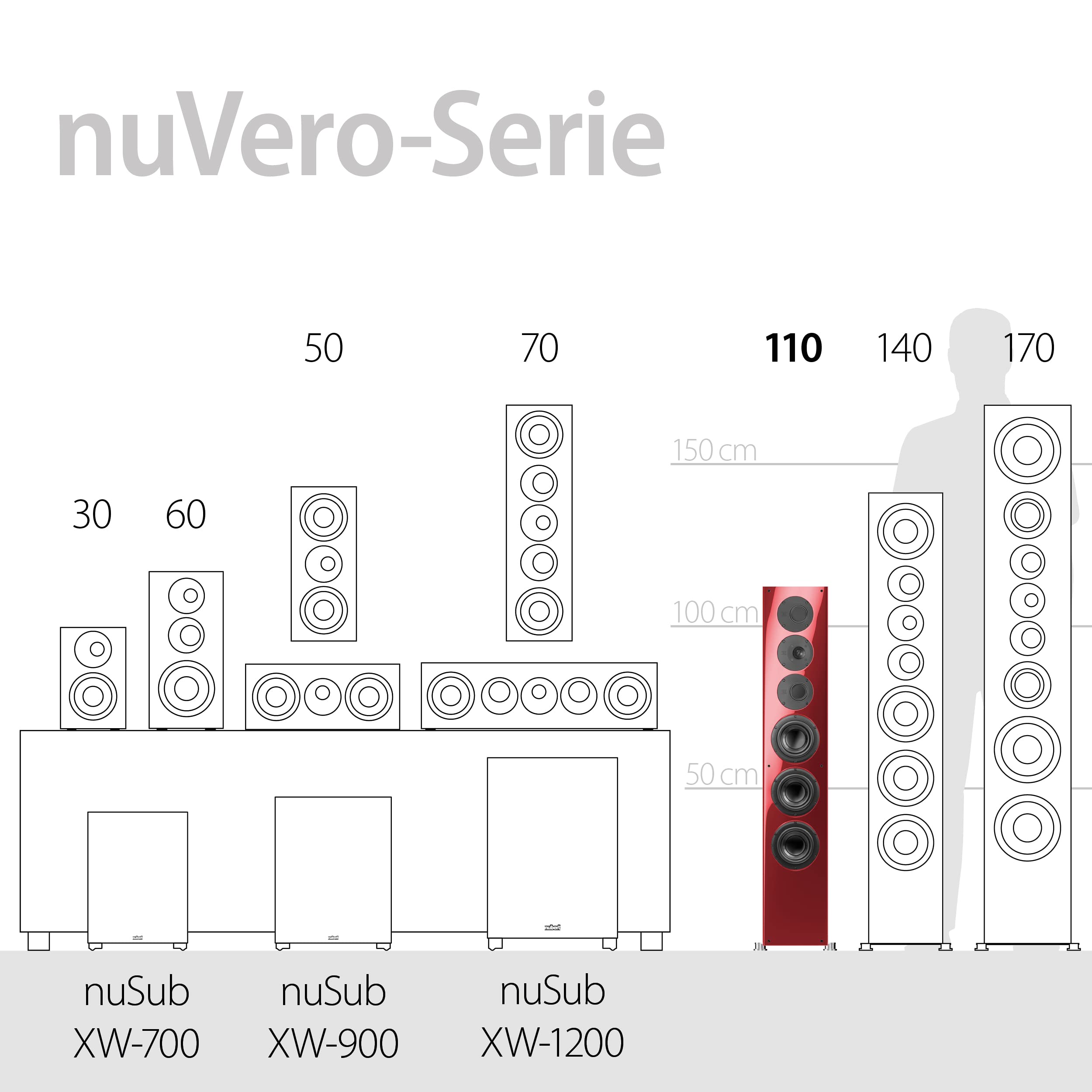 Nubert nuVero 110, diffusore acustico da pavimento HiFi/High End e Home Cinema