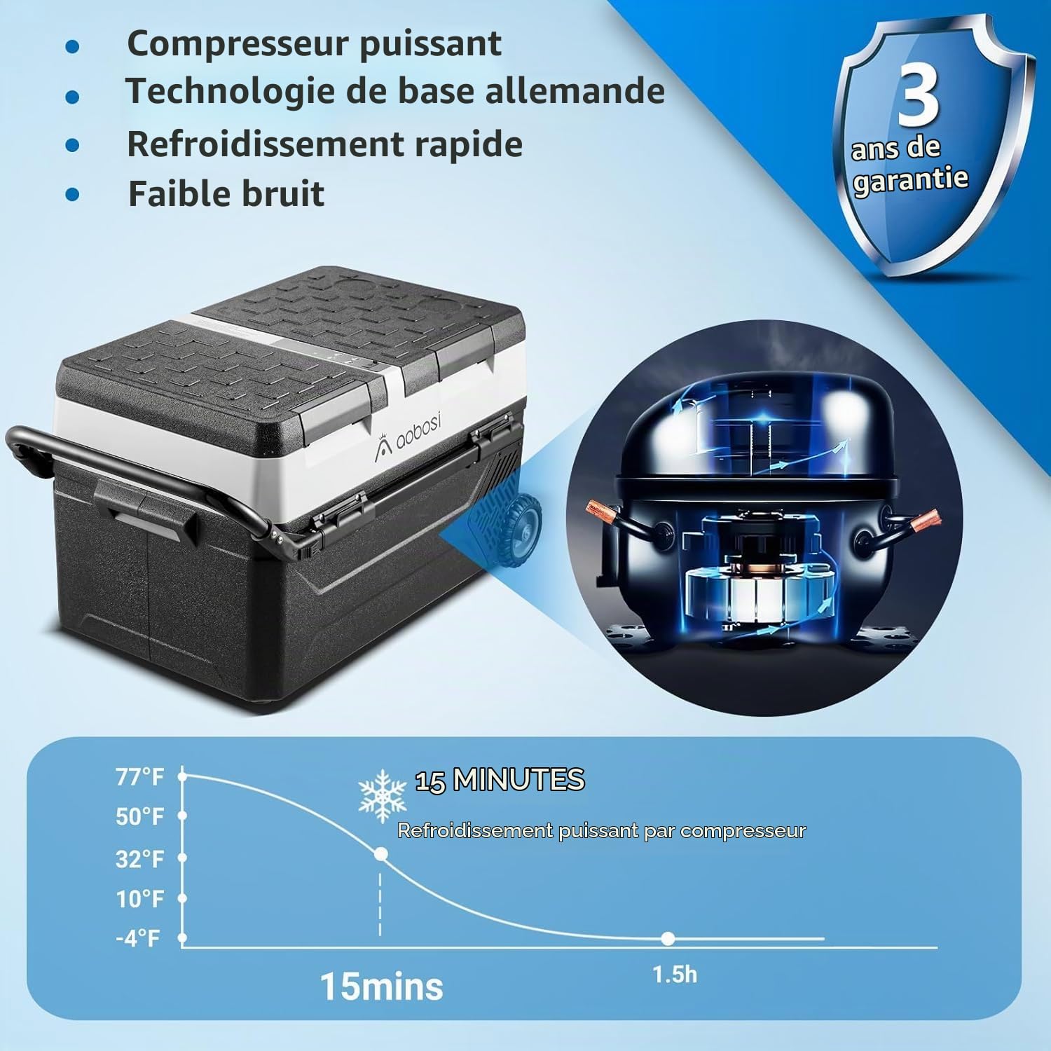 AAOBOSI Glacière compresseur, glacière de Voiture avec contrôle par Application, glacière pour Le Stockage des Boissons et des Aliments, de -20 °C à 20 °C, réfrigérateur de Voiture pour Voitures