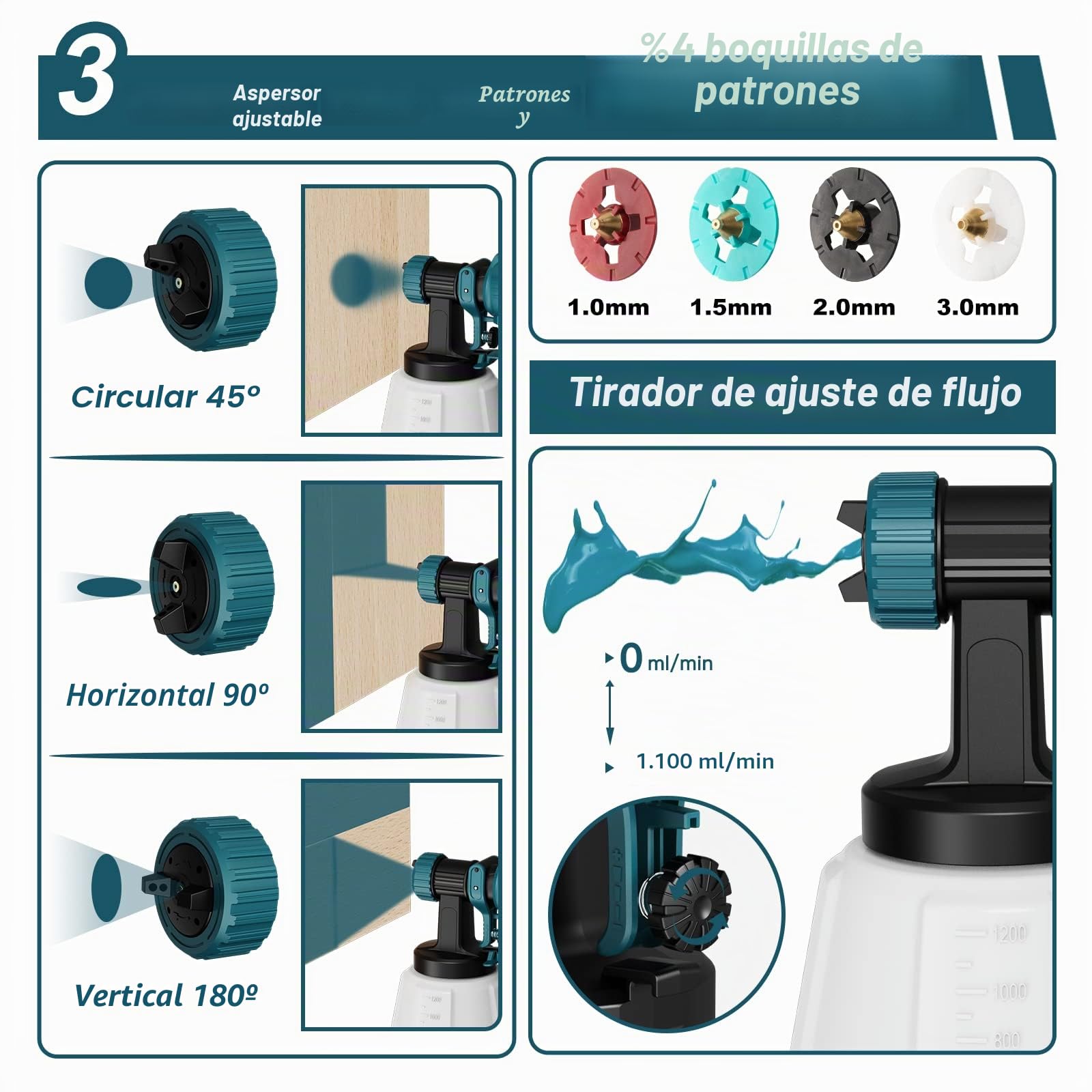 Pulverizador de Pintura, Pistola de pulverización HVLP de 700 W con Juntas de Limpieza y soplado, 4 boquillas y 3 Patrones, fácil de Limpiar, para Muebles, armarios, Vallas, Paredes, Puertas,