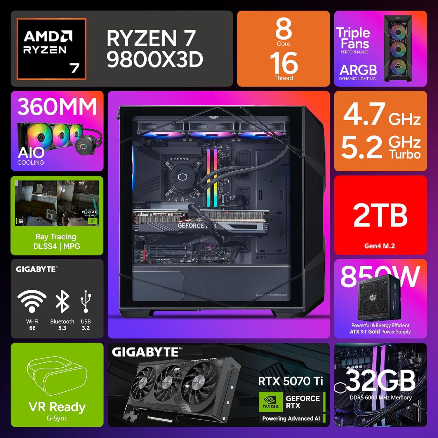 Amazon.com: Cooler Master TD5 Pro Gaming PC – AMD RYZEN 7 9800X3D