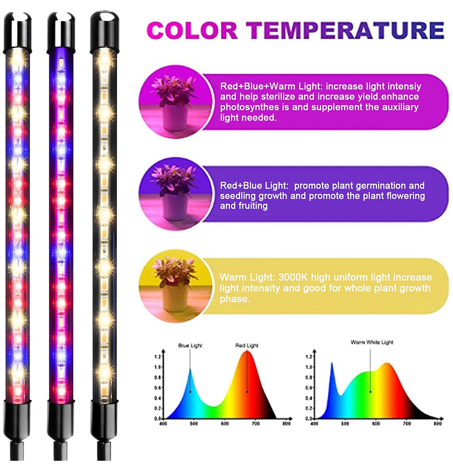 Lampes de croissance LED pour plantes d'intérieur, lampe de croissance à DEL avec support, spectre complet LED, 10 niveaux à intensité variable, 3 modes de synchronisation, trépied réglable de 160 cm.