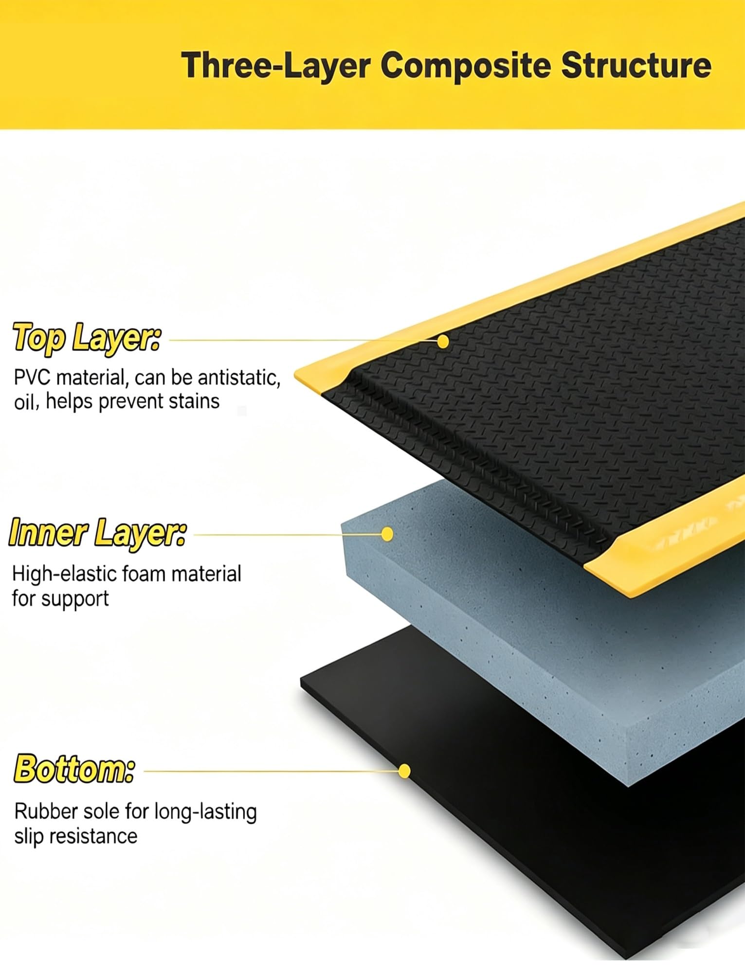 Alfombrilla Antifatiga Industrial 2cm, Diseño Antideslizante | Alivia dolor por estar de pie, apta para taller, almacén, puesto de trabajo，antiestática(Black-Yellow,45x60cm)