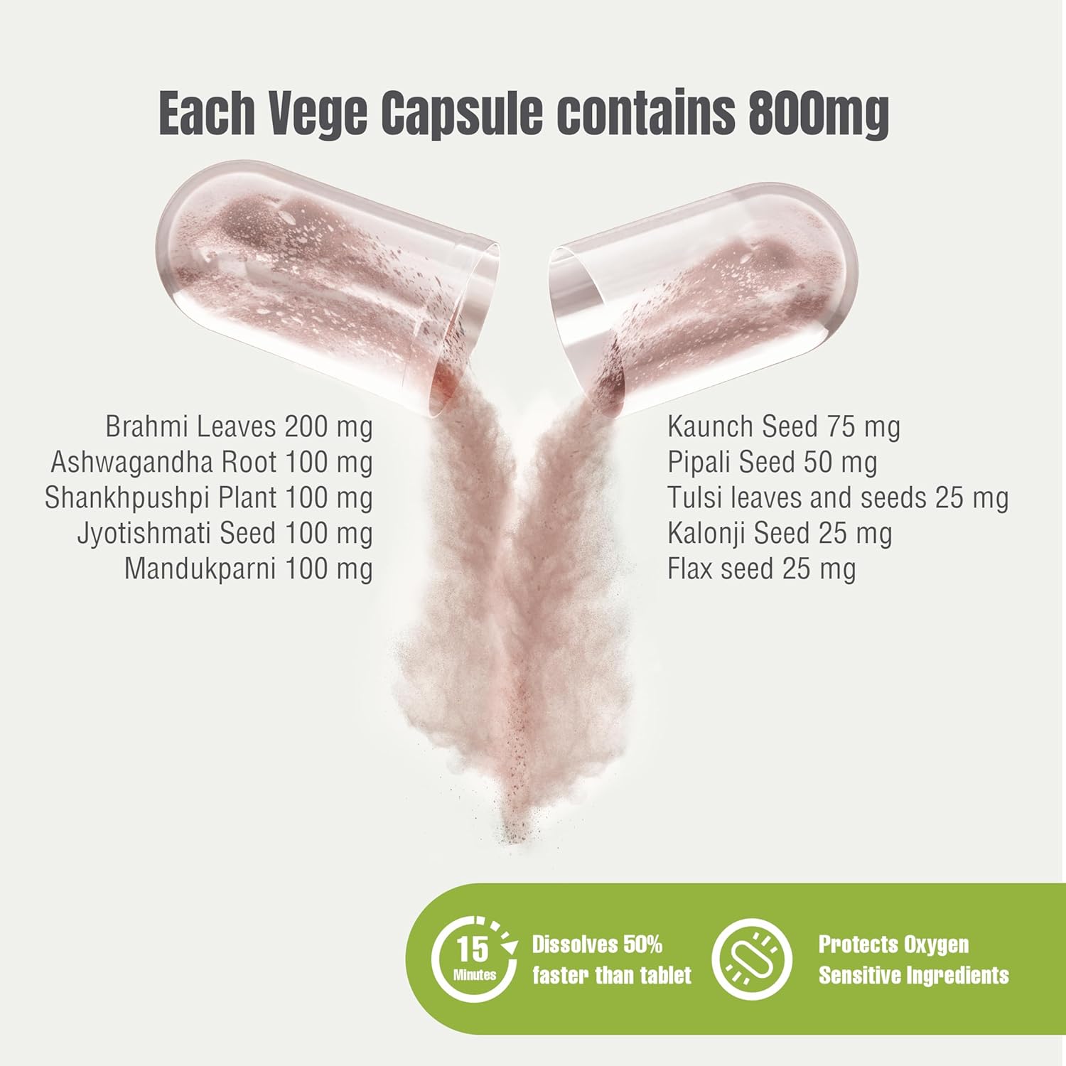 Herbsforever Omega Mind - Support Brain Function, Cognitive, Memory, Mental Clearity |Consentration,with Bacopa, Ashwagandha, Mucuna 10 Ayurvedic Herb Extracts|90 Veg Capsules|800 mg - Image 2