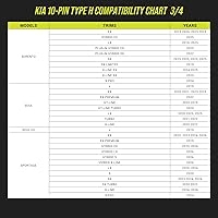 Vista 7 de Dongar Dashcam Power Adapter (10-pin Type H) for Hyundai/Kia. Compatible with Select Models, EV6, and More. Connects to Rearview Mirror, Built-in