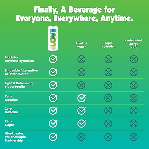 Miniatura 7 de Be LOVE Bebida de electrolitos equilibrada con magnesio, potasio y sodio, bebida purificada para hidratación diaria, ejercicio, trabajo y bienestar,
