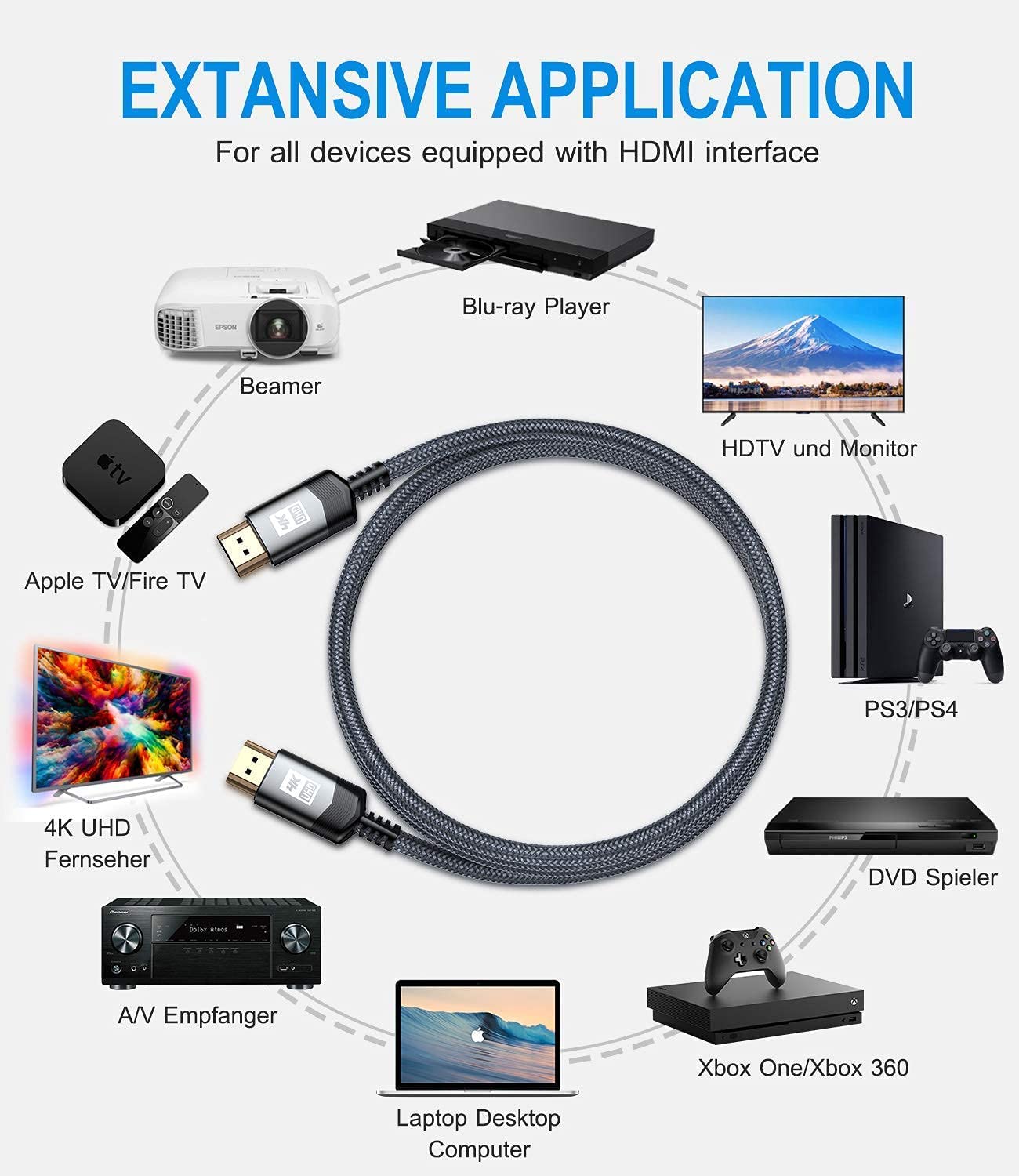 AviBrex Cavo HDMI 4K da 12 m, cavo HDMI 2.0 intrecciato ad alta velocità 18 Gbps, supporto 4K a 60 Hz 2K a 144/165 Hz ARC, HDR, 3D, TV compatibile, Blu-Ray, PS4/5, Xbox one, proiettore, soundbar, Sky
