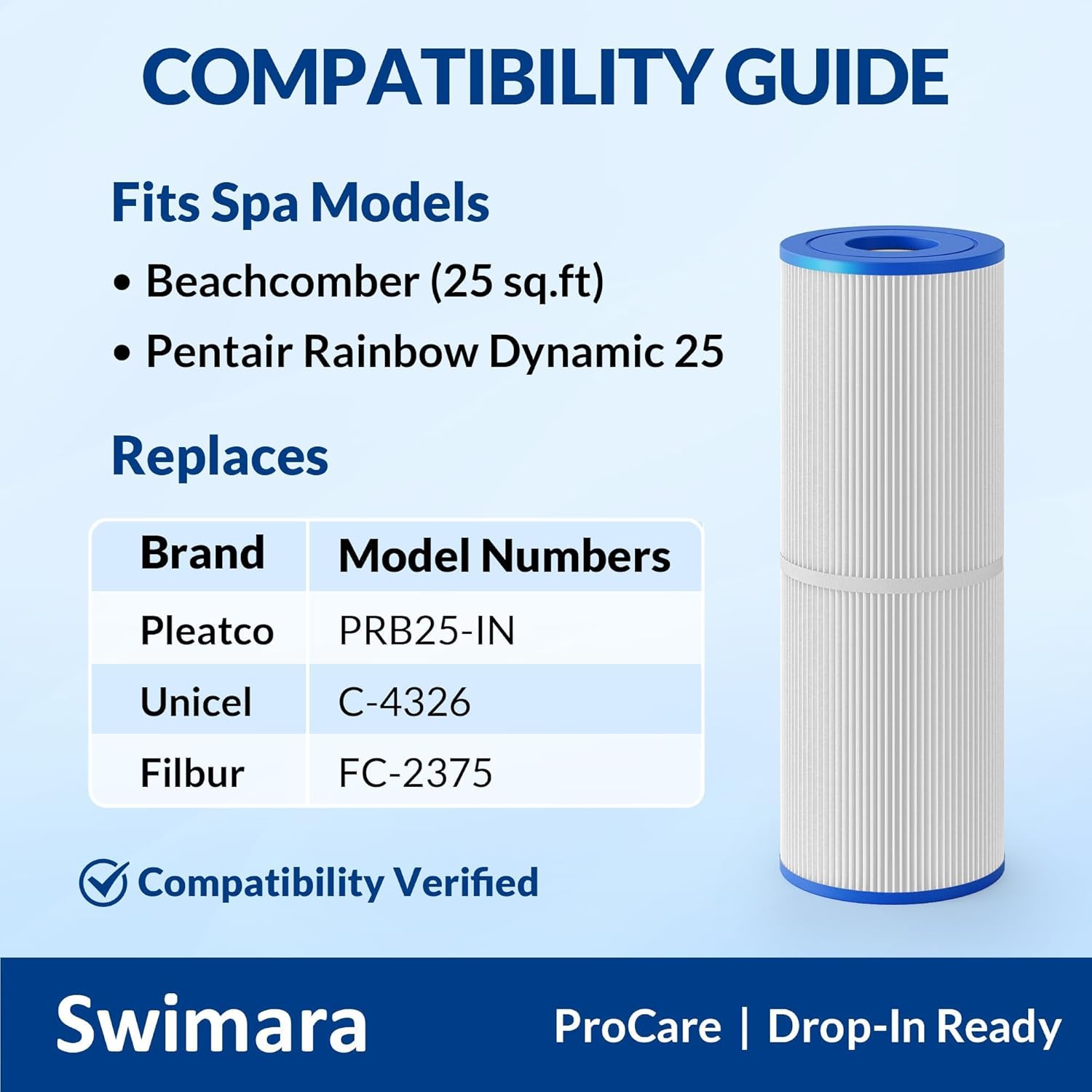 2-Pack PRB25-IN Hot Tub Filter Replacement & Spa Filter for Unicel C-4326, Filbur FC-2375 - Universal Fit for Nordic, Beachcomber, Coleman, Viking & Pentair - 5x13 Inch Cartridge, 25 Sq. Ft. - Image 3