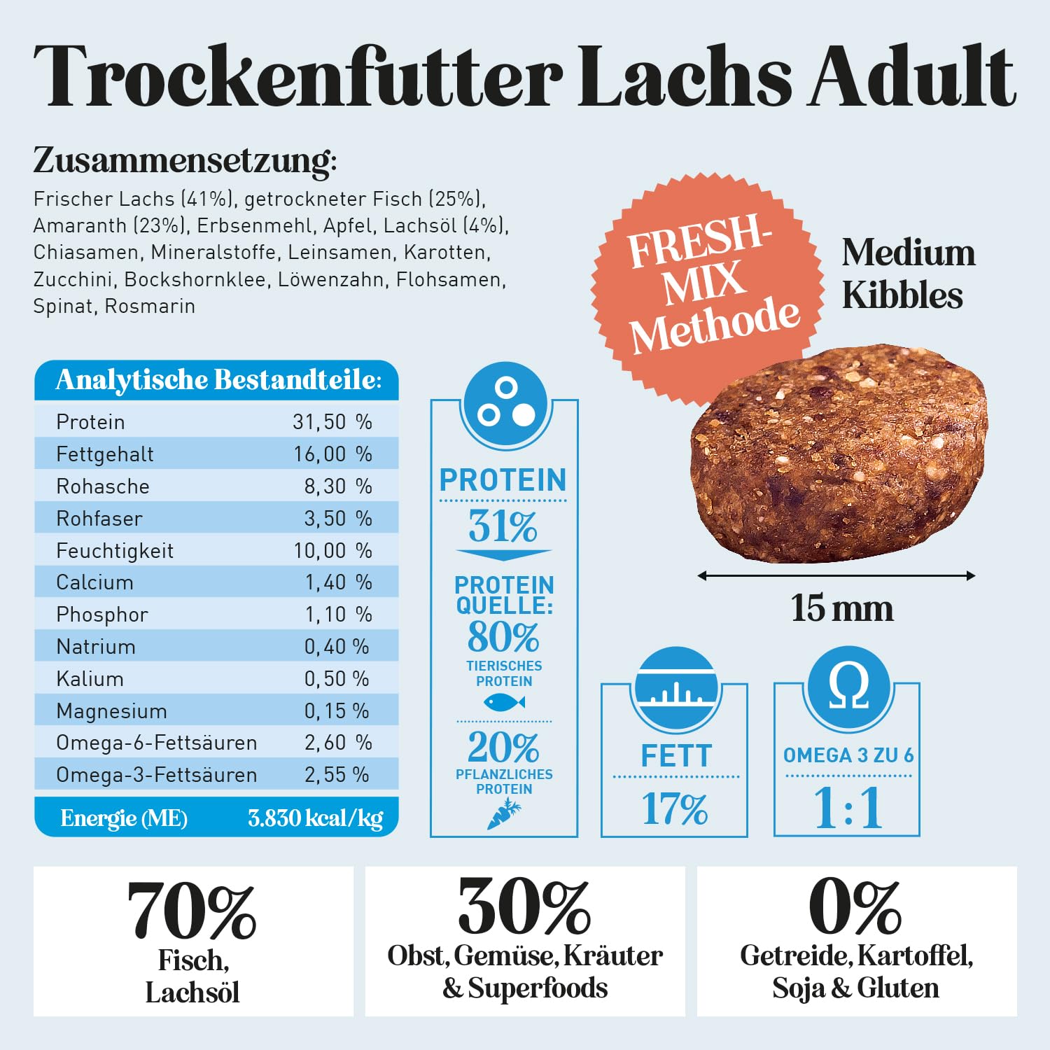 The GOODSTUFF Lachs (Adult) 12,5 kg | Hochwertiges Hundetrockenfutter getreidefrei | Mit frischem Lachs | Hundefutter trocken für ausgewachsene Hunde | Super-Premium Trockenfutter für Hunde