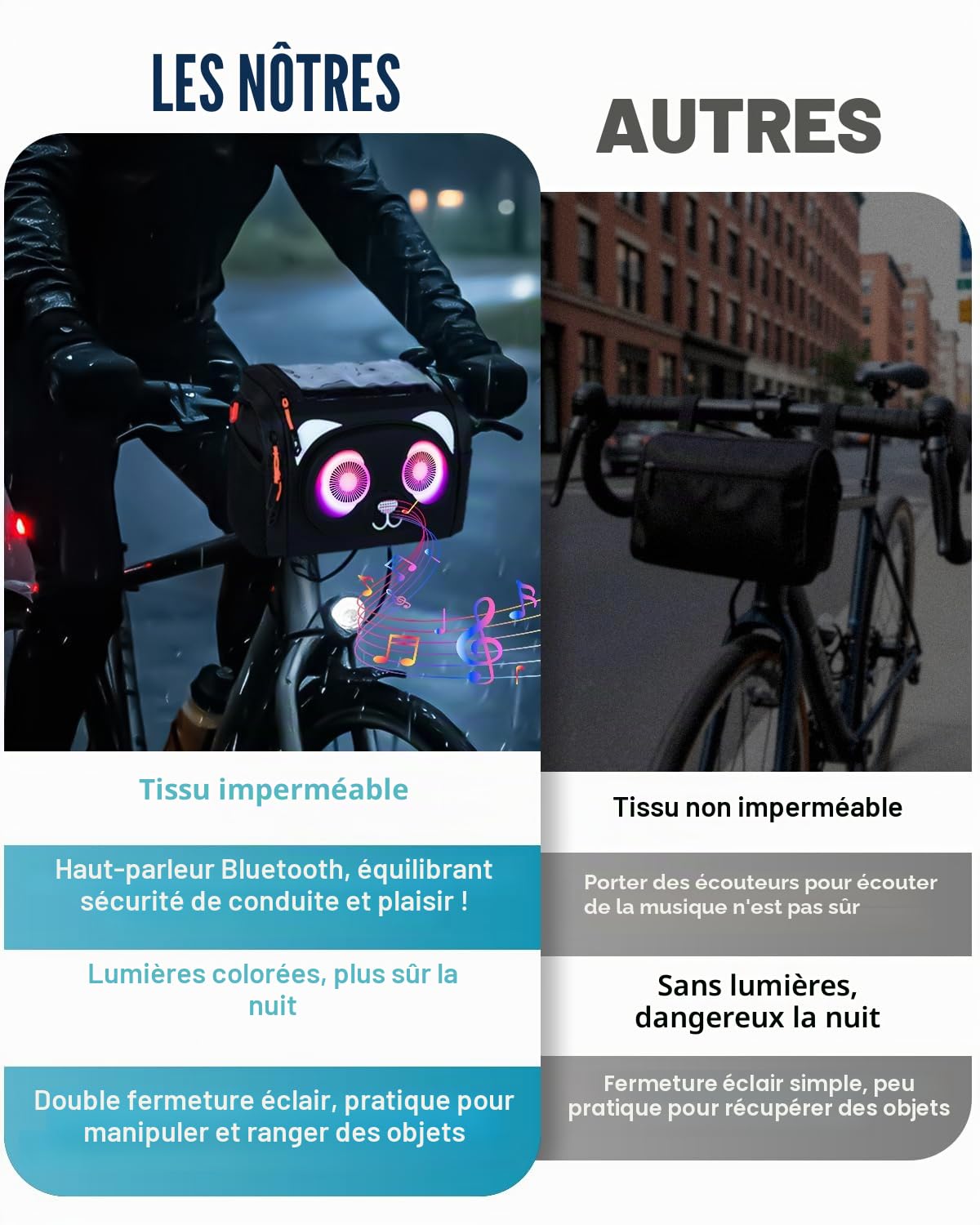 Sacoche Velo 6L avec Fonction Audio, Sac de Guidon de vélo avec écran Tactile Avant et bandoulière Amovible pour Tous Les téléphones avec Effets Lumineux colorés, étanche