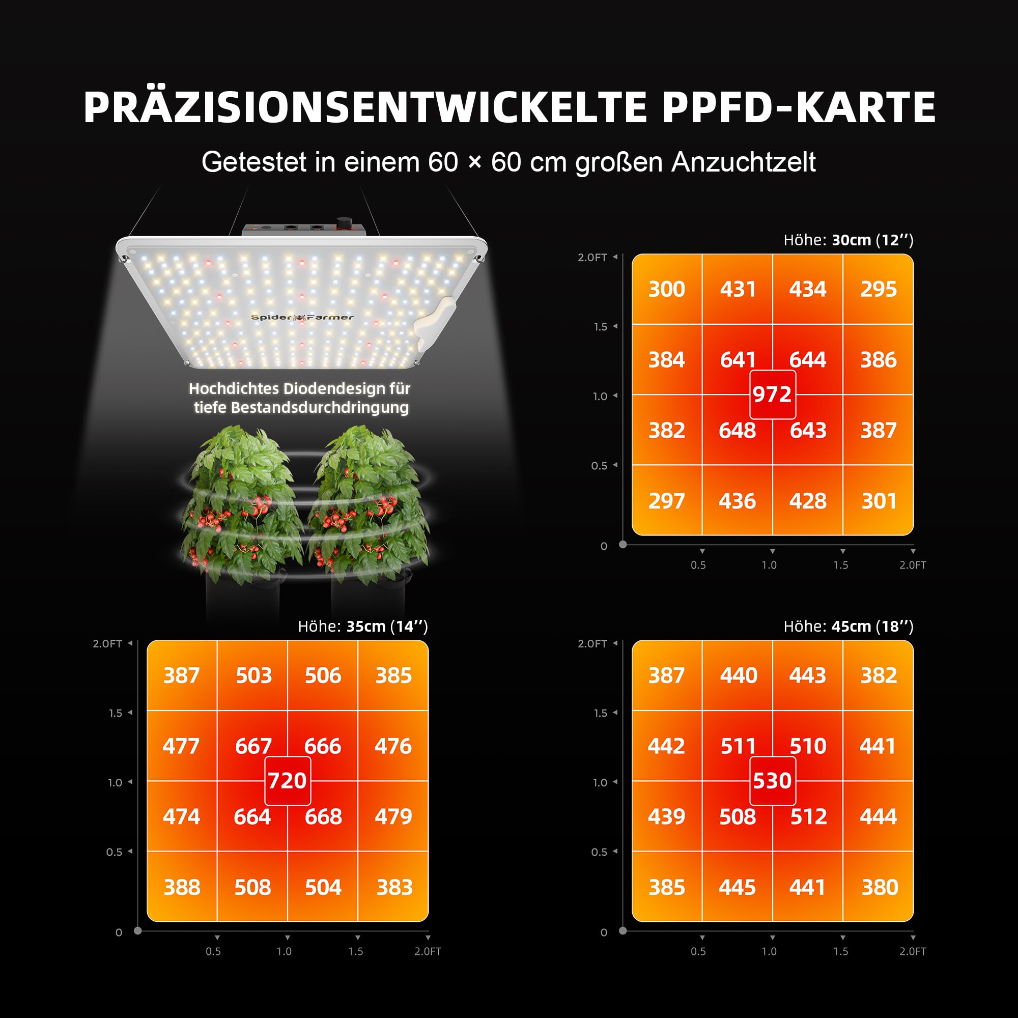 Spider Farmer SF1000 100W LED Grow Lampe Vollspektrum dimmbar hohe PPFD für Pflanzenzucht 60x60/90x90cm