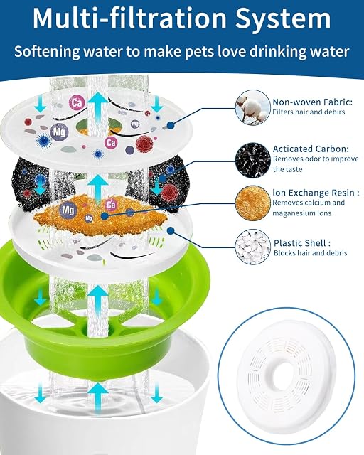 Foto 4 de 7 de Toaren 6 Piezas Filtros Fuente Gatos,Filtros Bebedero Gatos Fuente,Filtros de Repuesto de Fuente de Agua…