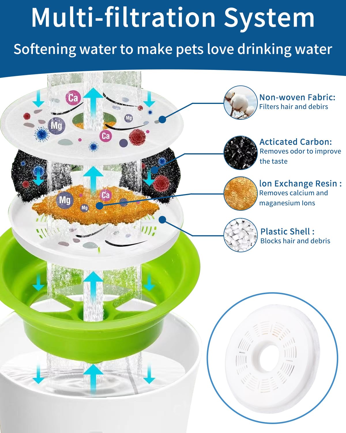 6 Piezas Filtros Fuente Gatos,Filtros Bebedero Gatos Fuente,Filtros de Repuesto de Fuente de Agua para 3L Fuentes de Flores,Fuente para Gatos con Resina y Carbón Activo para perros y gatos