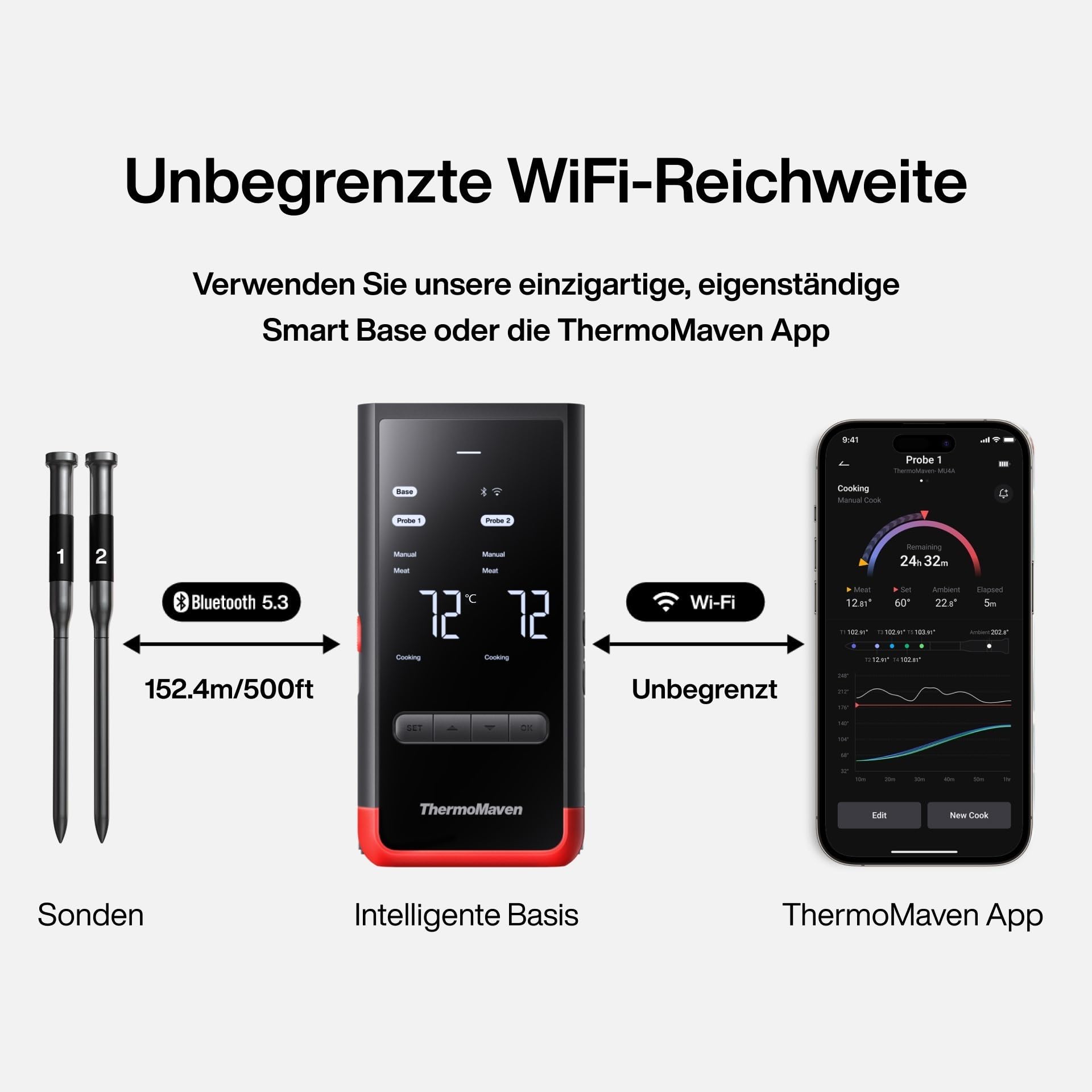 ThermoMaven P2 Fleischthermometer Kabellos – WiFi & Bluetooth 5.3, 2 Sonden 6 Sensoren, ±0,3°C Präzise, IPX8 Wasserdicht, App-Steuerung, NIST & NSF Zertifiziert, Grillthermometer, Bratenthermometer