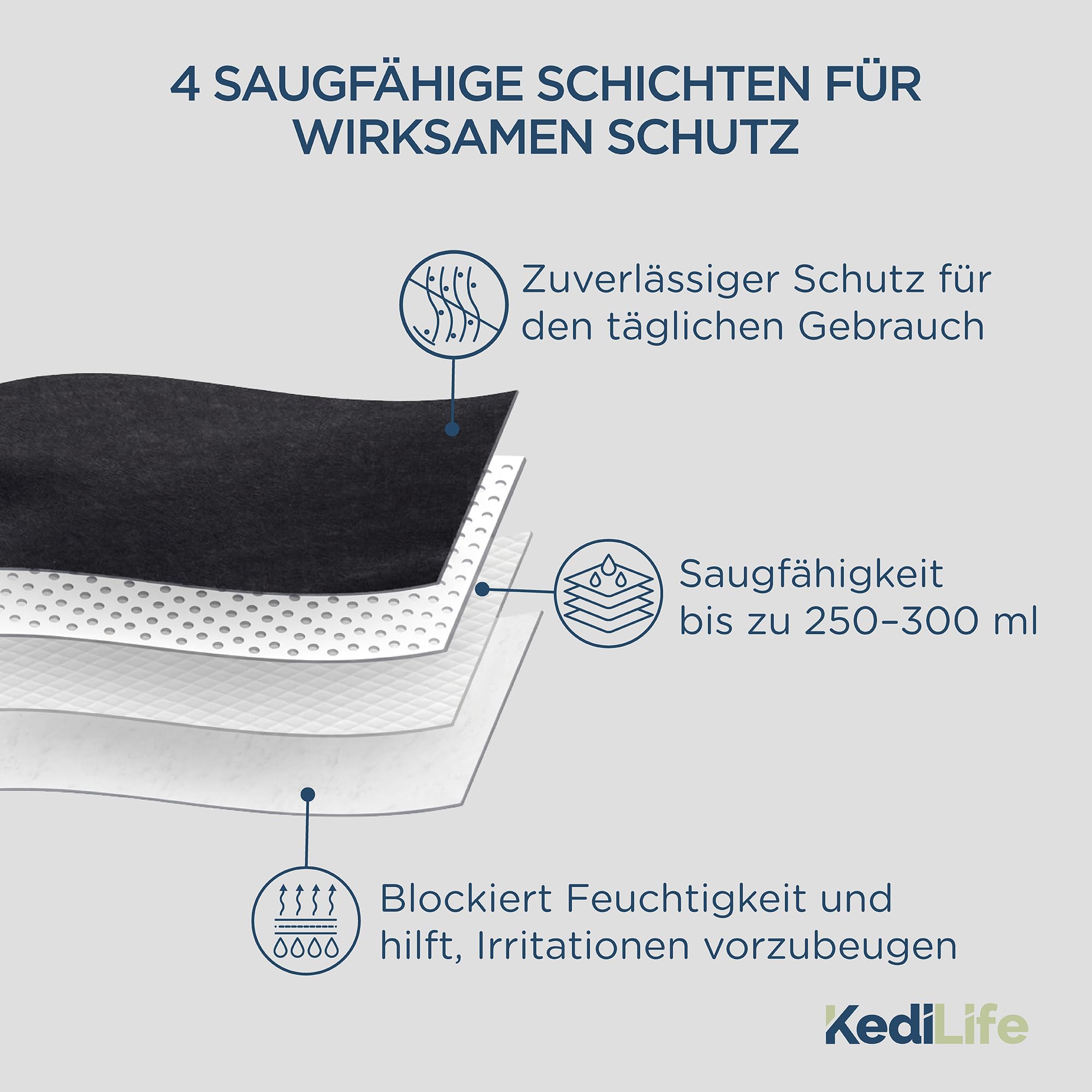 Inkontinenzunterhose für Herren – 3 saugfähige Boxershorts für kleine Urinärausfälle (250 – 300 ml) – Größe XL – waschbar, wiederverwendbar und diskret – saugfähige Unterhose für Herren