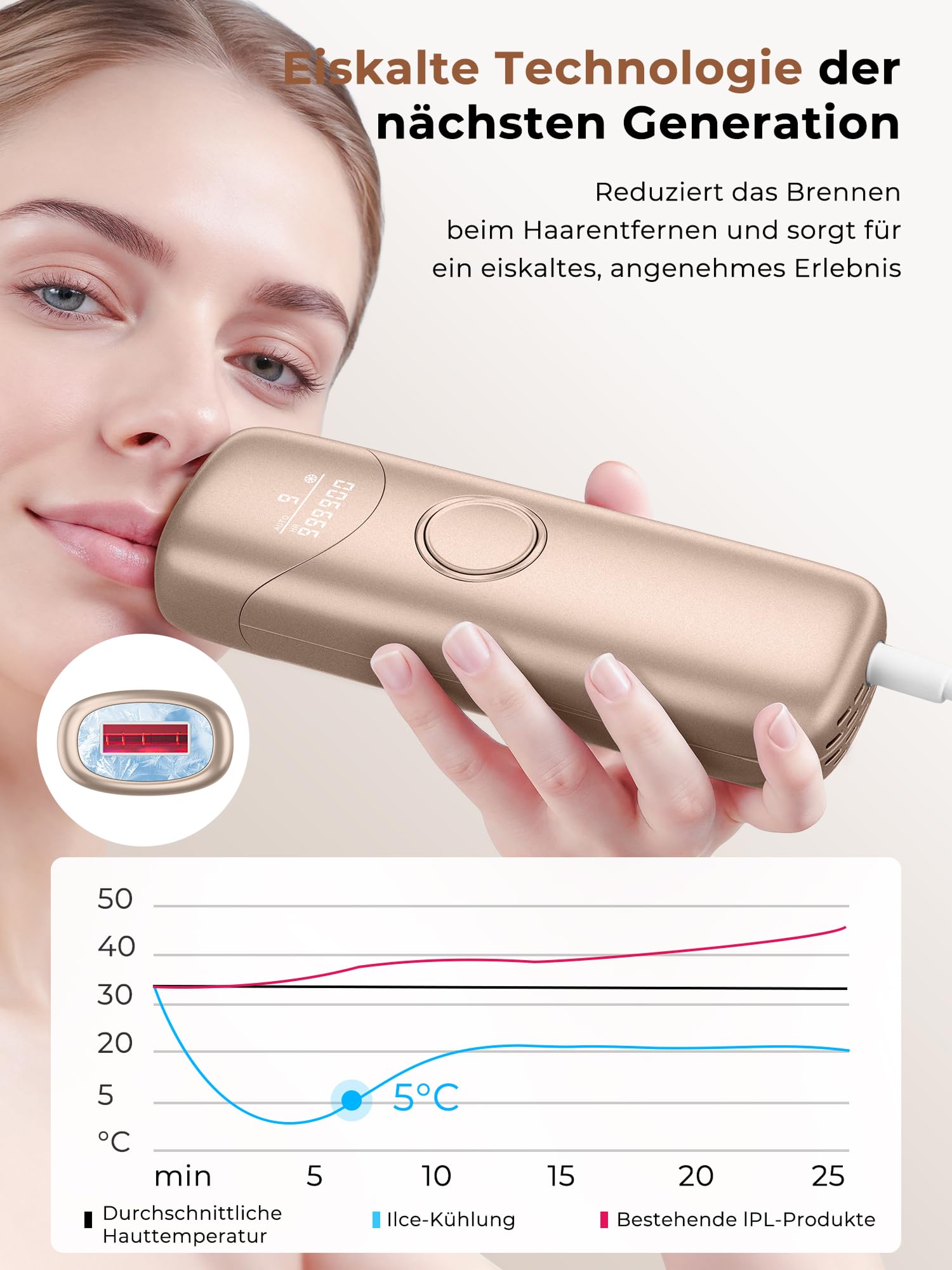 IPL Geräte Haarentfernung mit Kühlfunktion, 9 Energiestufen, 999900 Blitze & 600 NM Rotlicht, Schmerzfrei für Frauen & Männer Gold
