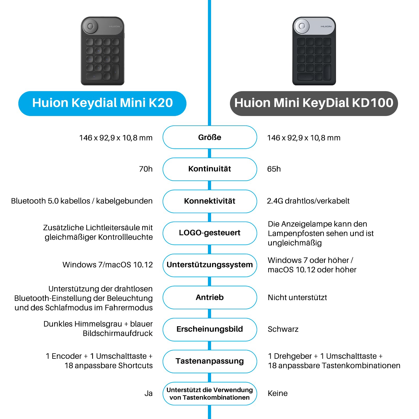 HUION Bluetooth 5.0 Keydial Mini K20, KD100 2.0 Kabellose Tastatur mit Dial Controller + 18 Benutzerdefinierten Tastaturen für Stift-Display, Tragbare Tastatur für Zeichentablett, PC, Laptop, Mac