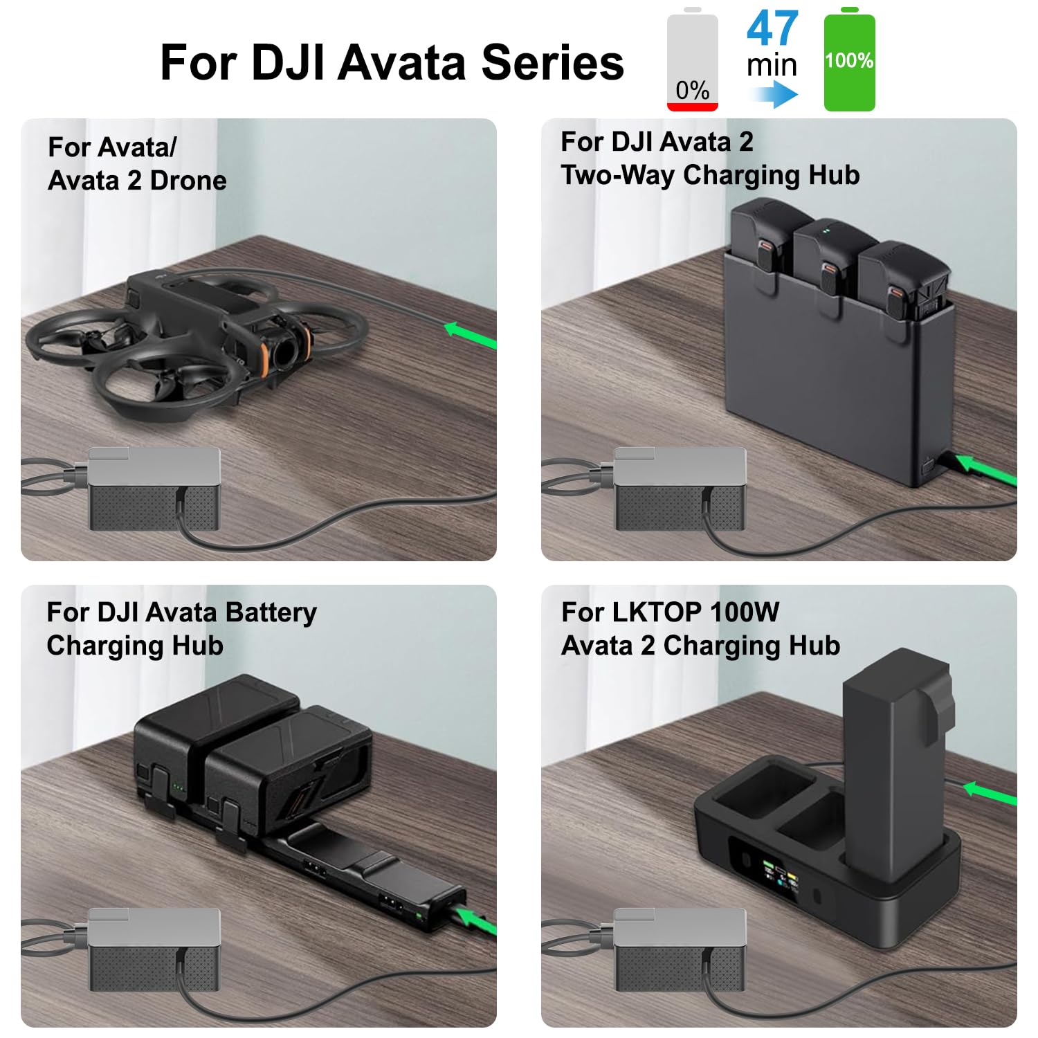 HKY Alimentatore USB C 100W per 2024 Macbook Air/Pro M3 A2992 A3114 A3113, 2023 Macbook A2743, Lenovo ThinkPad Yoga Dell per HP Samsung Asus Acer DJI Mavic/Goggles/RC Caricatore Portatile PD3.0 PFC