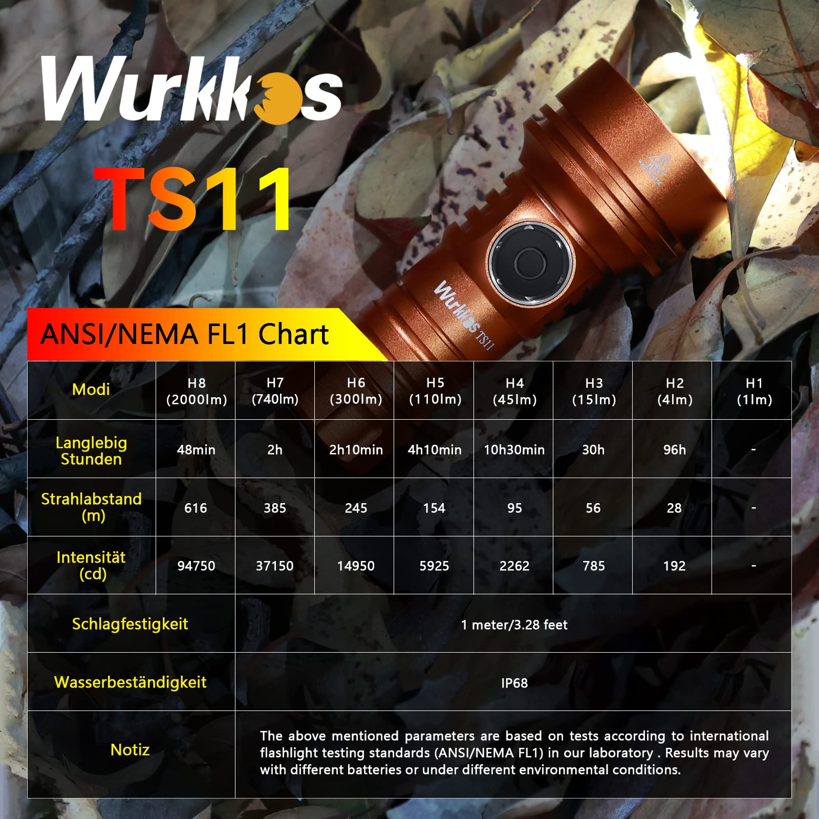 Wurkkos TS11 Linterna LED 2000 lúmenes con LED SFT40, Max Throw 616M Outdoor Linterna USB-C Recargable con Lente TIR BLF Anduril 2.0 UI