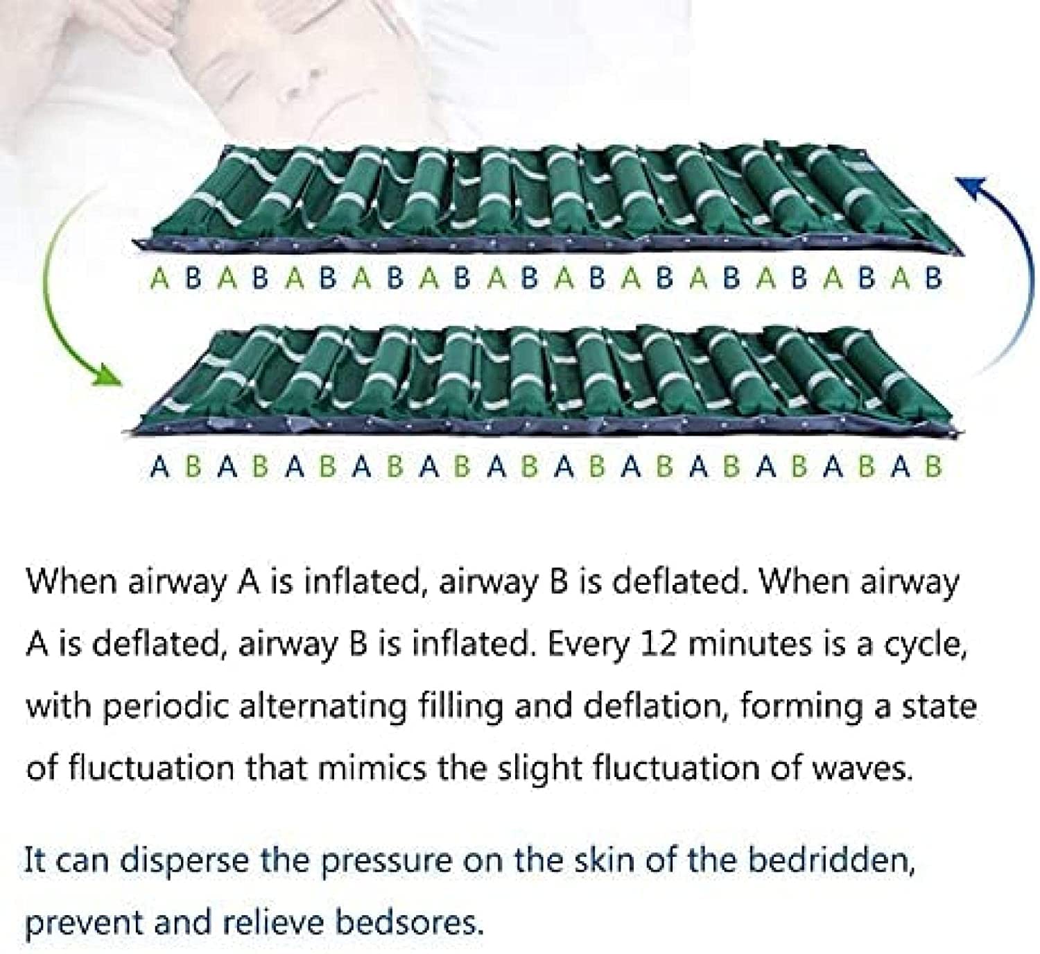 Colchón de Aire antiescaras con presión alterna, colchón de Aire Inflable con Sistema de Bomba eléctrica silencioso, para úlceras por presión