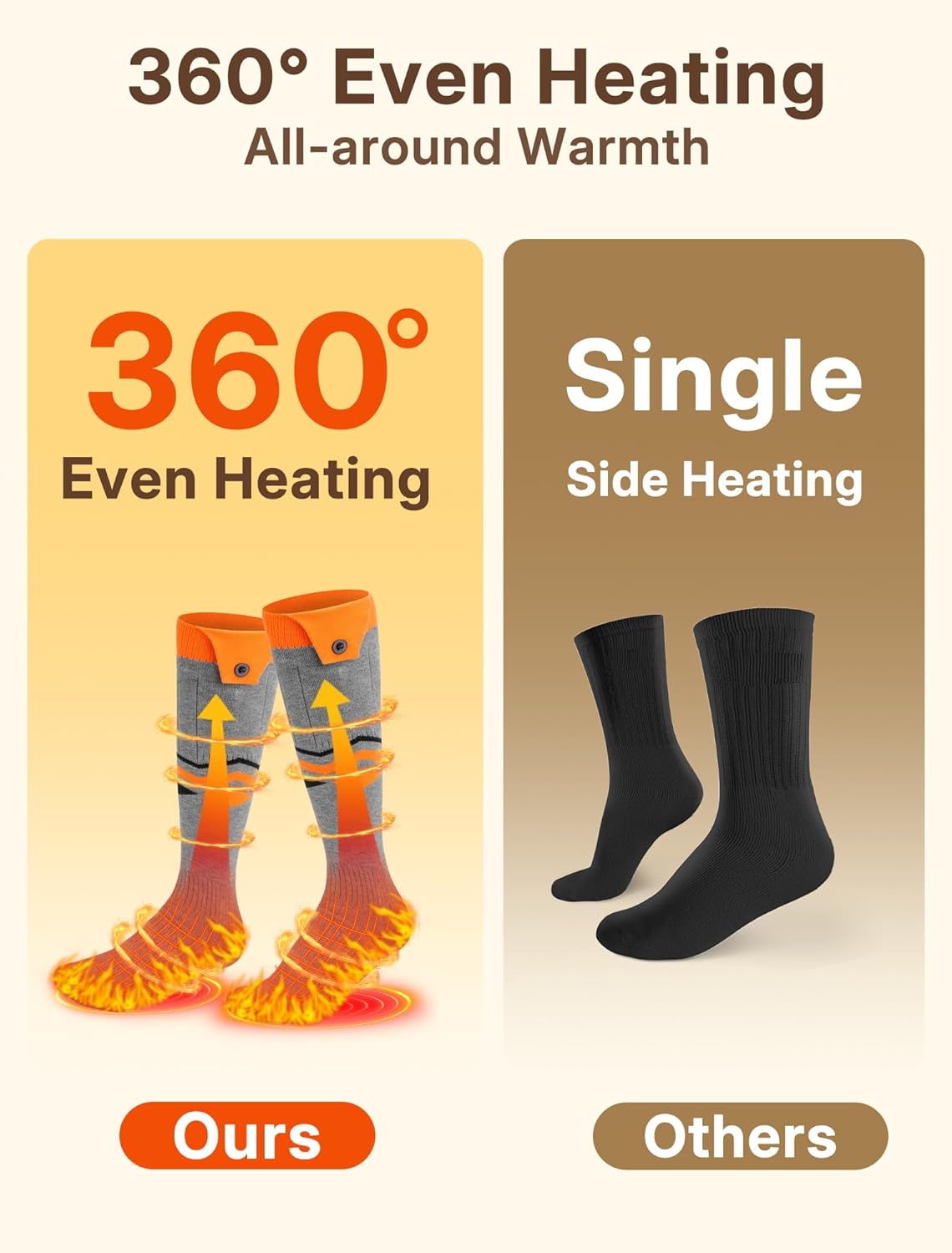 Heated Socks for Men, APP Control Heated Socks Women, Electric Rechargeable Thermal Socks, Washable Foot Warmer for Winter Hunting Skiing Hiking Camping, Gifts for Christmas