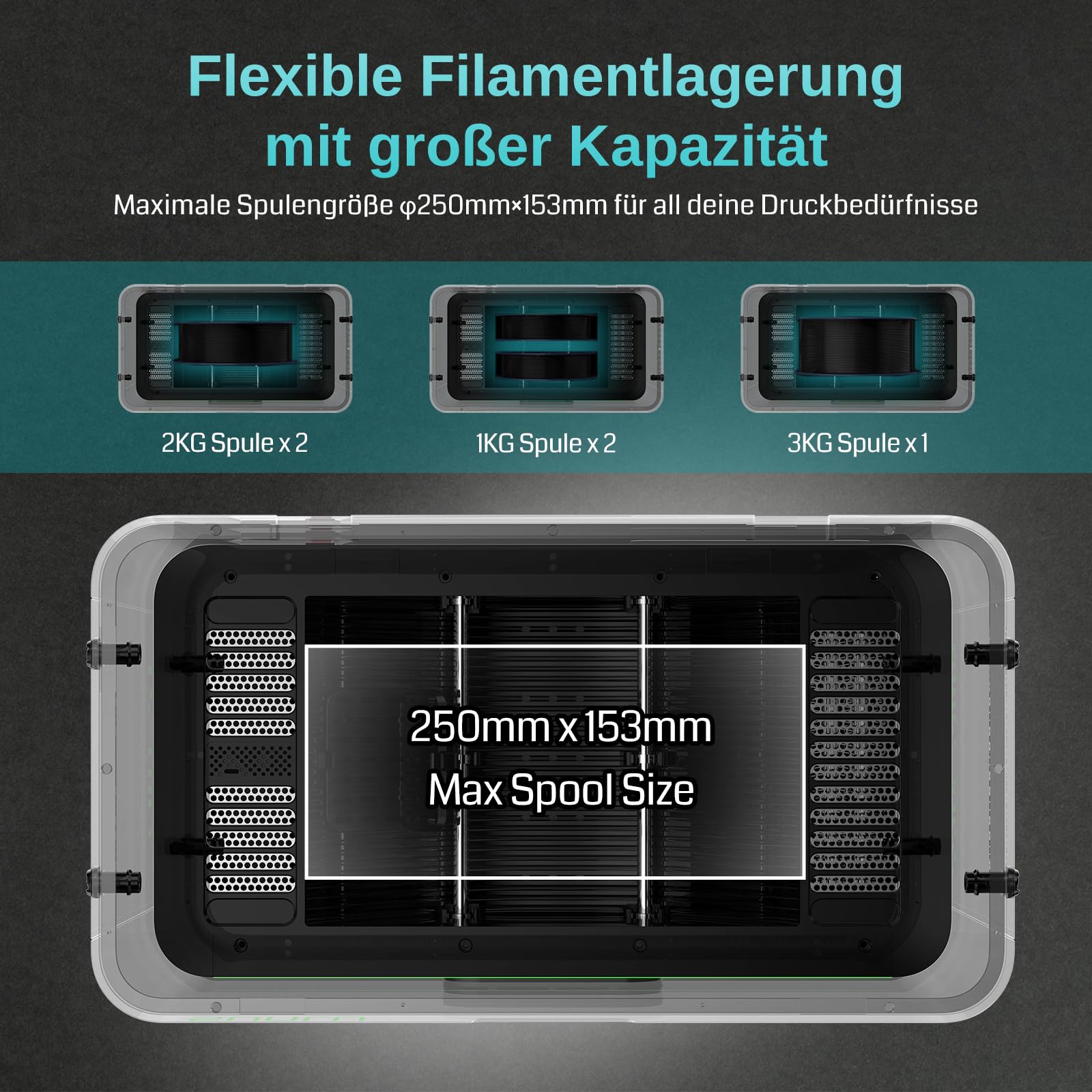 SainSmart SUNLU E2 Filamenttrockner Box, 110°C Max. Temperatur, 500W PTC-Heizung, 3-in-1 Trocknen + Tempern + Entfeuchten, Doppelkammer mit Dichtung, kompatibel mit PLA, ABS, PC, PA-CF, GF, FR-ABS