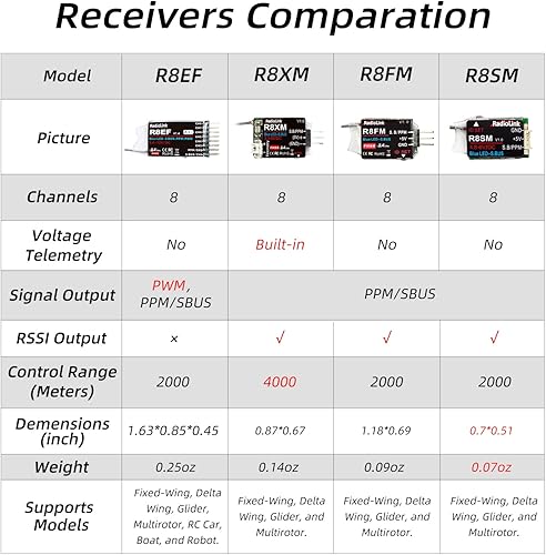 Miniatura 6 de Radiolink R8SM Quadcopter Mini receptor de 8 canales 2.4 G SBUSPPM largo rango de control para transmisor T8S T8FB