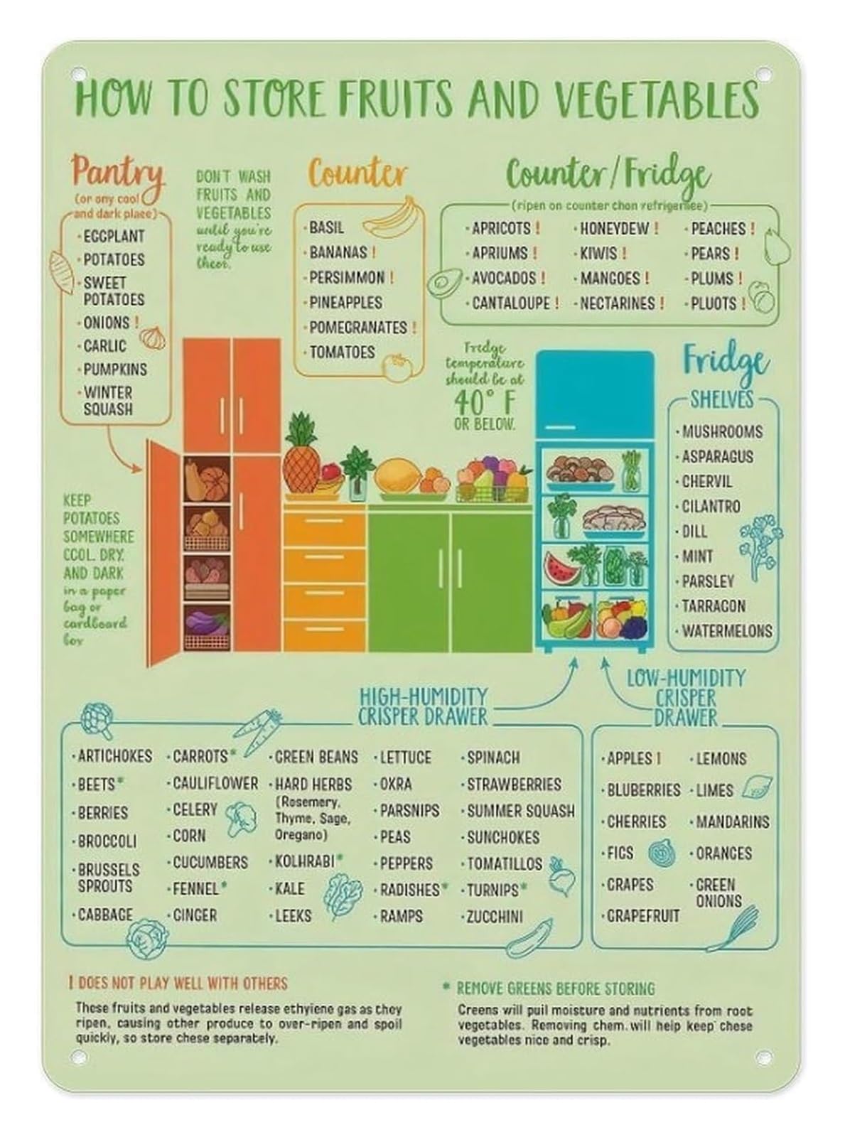 NWPNLXEA Home Food Storage Guide Fridge Pantry Shelf Life Organization Chart Aluminum Metal Sign for Kitchen Emergency Preparedness Storage Area 8 X 12 inch