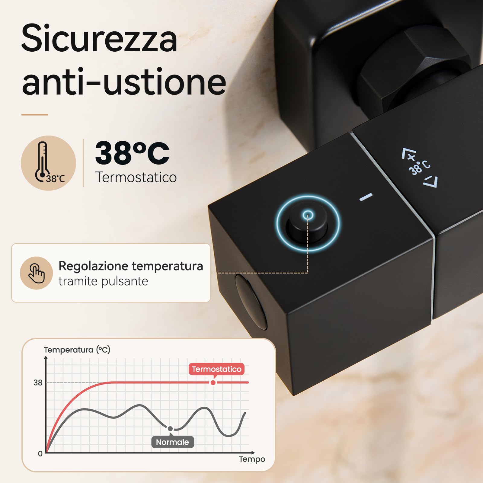 Auralum Miscelatore Termostatico Doccia con 2 Uscite, Attacco Standard Europeo G1/2, Distanza Installazione 150mm±10mm, Miscelatore Doccia Esterno Nero, Rubinetto Doccia da Muro Forma Rettangolare