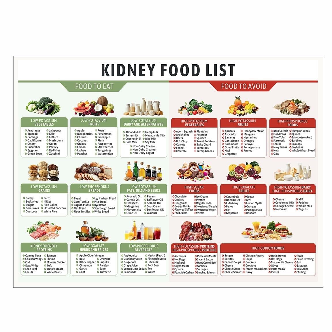 AUOQKQUT Kidney Disease CKD Diet Friendly Food List Nutrition Chart with Low Potassium Sodium Phosphorus Oxalate Healthy Eating Guide Unframed,16x24inch(40x60cm)