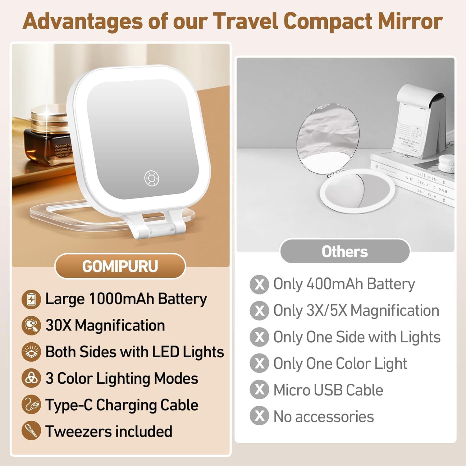 GOMIPURU Espejo de viaje con luz, espejo de aumento de 1x/30x con 3 luces de color y brillo ajustable, espejos pequeños compactos de 3 vías de bolsillo para colgar de mano de 4.5 x 3.9 pulgadas, viene