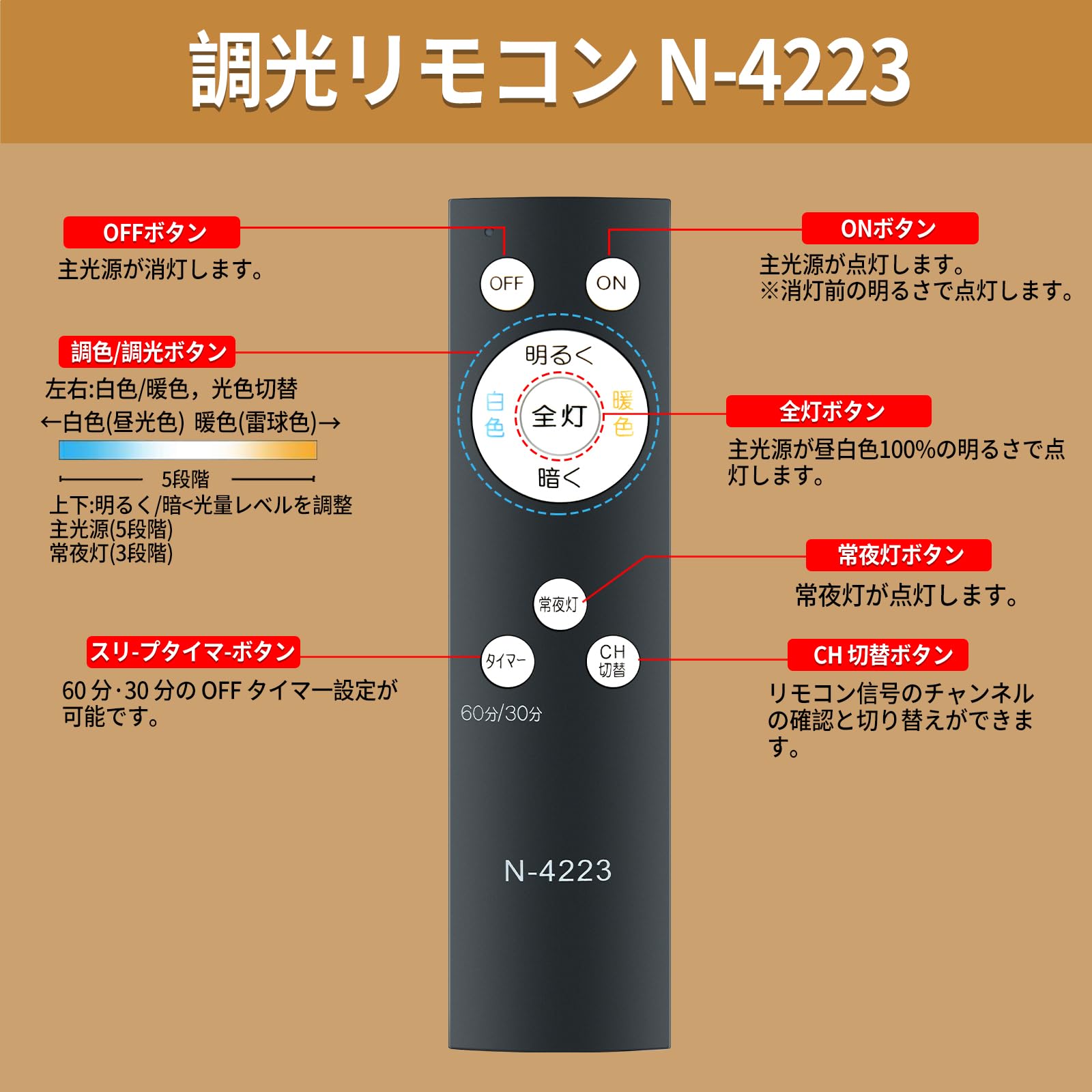 リモコンでLEDライトON/OFF Amazon.co.jp: LEDシーリングライトリモコン N-4223 for HOTALUX