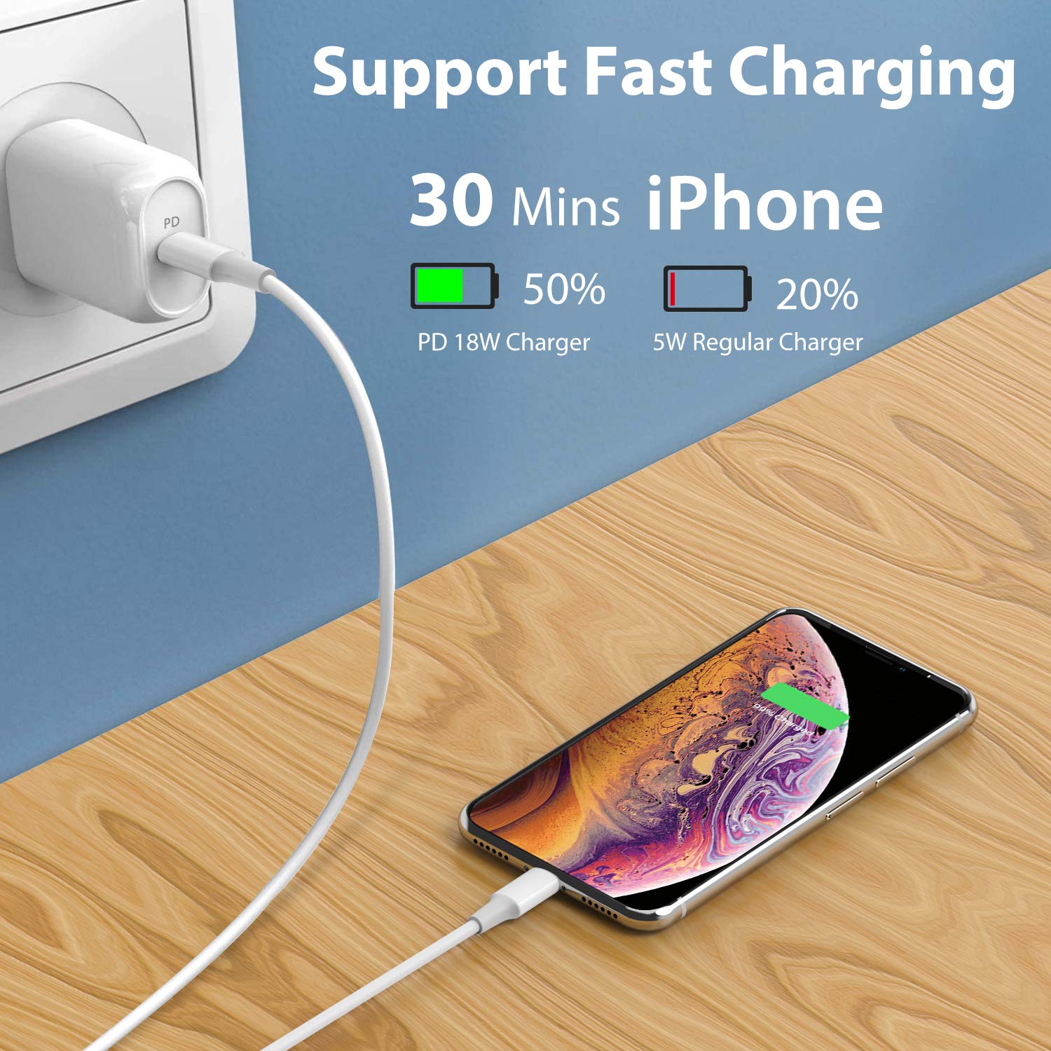 USB C to Lightning Cable [Apple MFi Certified] Fast Charging 20W 2Pack 3FT for iPhone 13/13ProMax/13Mini/12/12 Mini/12 ProMax, Lightning to USB-C Cable Compatible with iPhone11/11Pro/11Pro MAX/XS MAX
