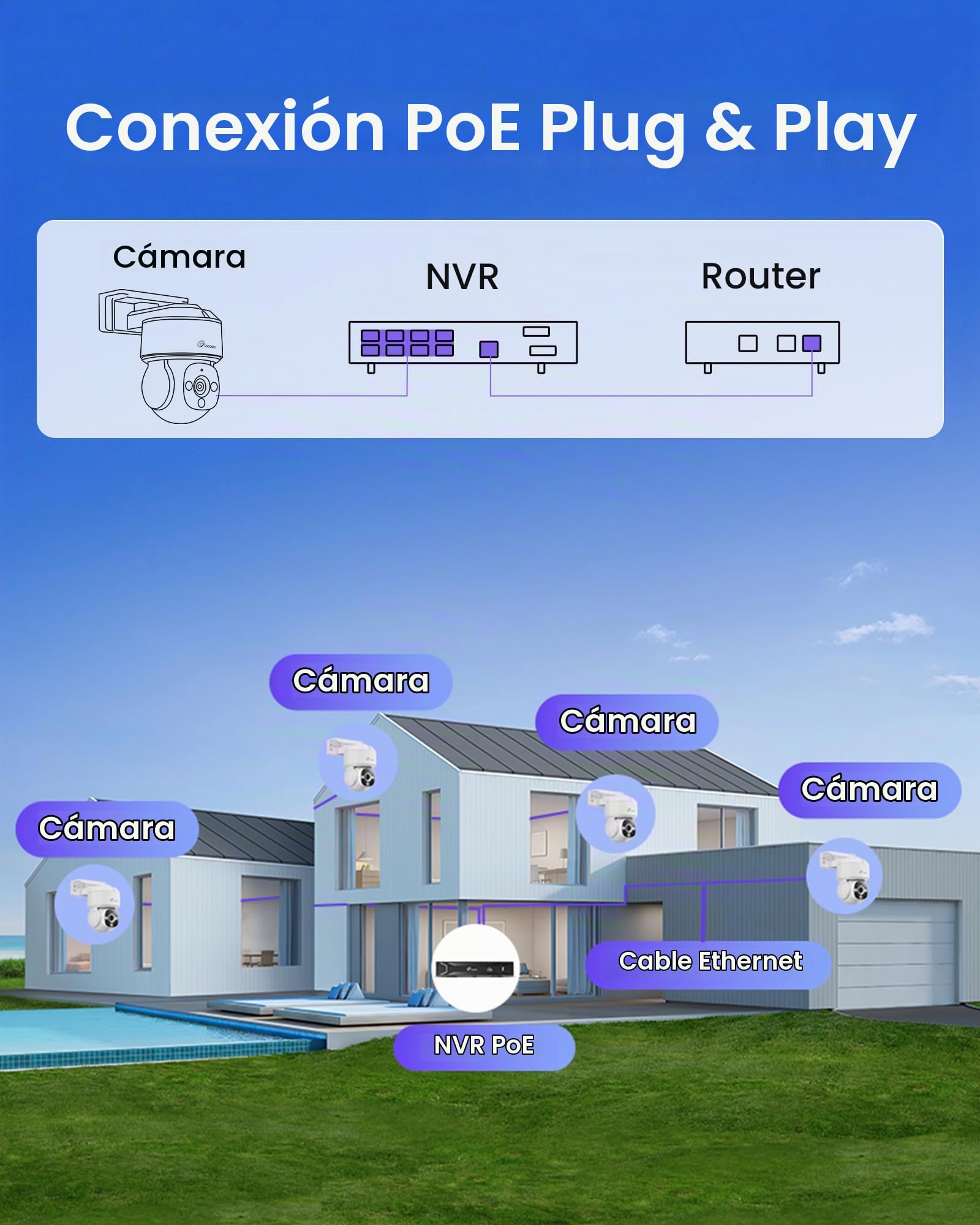 Loocam 4K UHD Kit Videovigilancia PoE, Grabador NVR 8CH 2TB Disco Duro | Kit 4 Cámaras IP PoE 8MP, 360° Pan/Tilt, Audio Bidireccional, Visión Nocturna 30m, Cámara de Vigilancia Interior