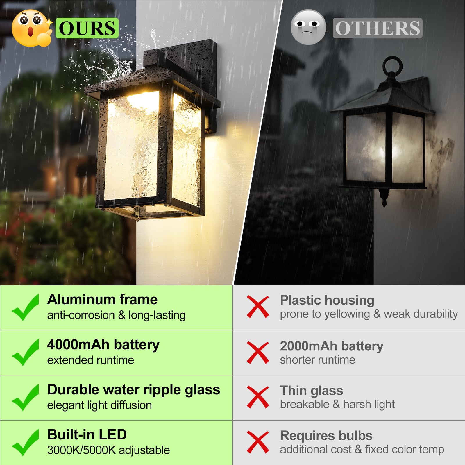 BesLowe Solar-Wandleuchten für den Außenbereich, Aluminium, Dämmerung bis Morgendämmerung, LED-Verandalicht, 3000 K/5000 K, verstellbar, kabellose Außenbeleuchtung, Solar-Wandlaterne, Wandleuchte für