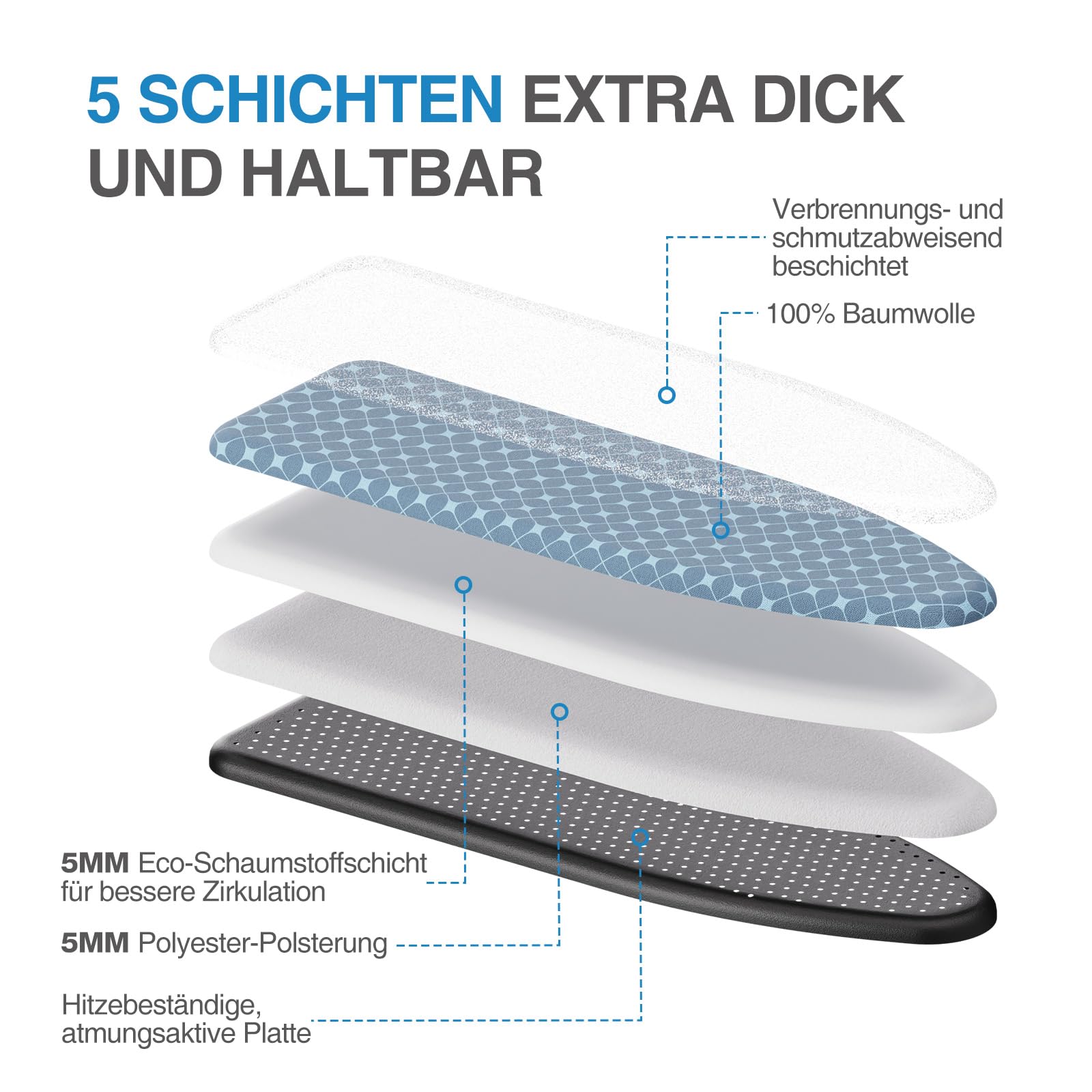 KINGRACK Bügelbrett mit Integriertem, Bügeltisch mit Silikonauflage, Kompaktes und Platzsparendes, Extra Dicke Abdeckung, 7 Höhenverstellbar, Wand- & Schrankaufhängbar – 38x121cm, Gelb