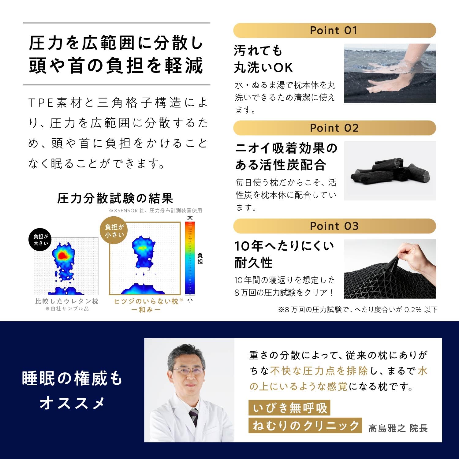 Amazon｜ヒツジのいらない枕 和み テンセル枕カバー付 まくら うつ伏せ